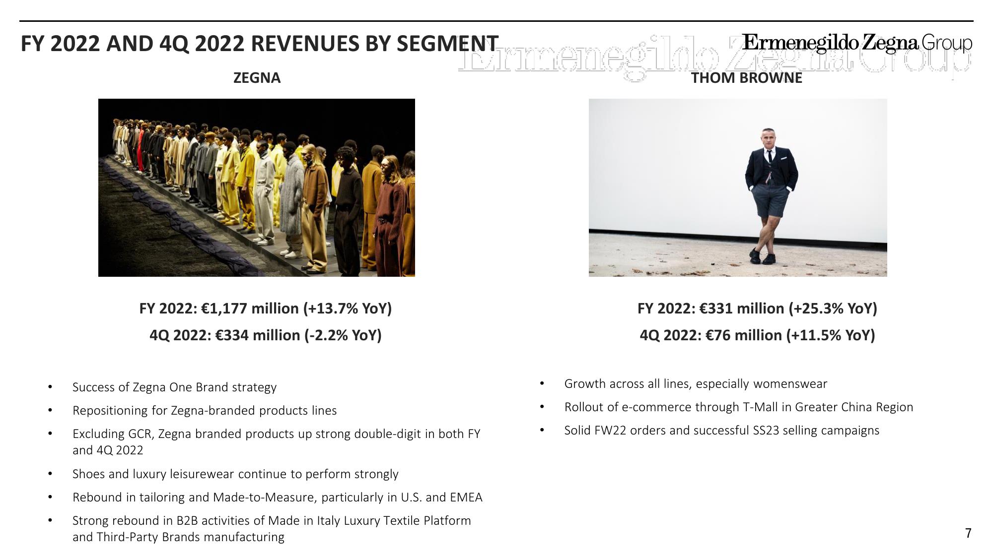 Zegna Results Presentation Deck slide image #7