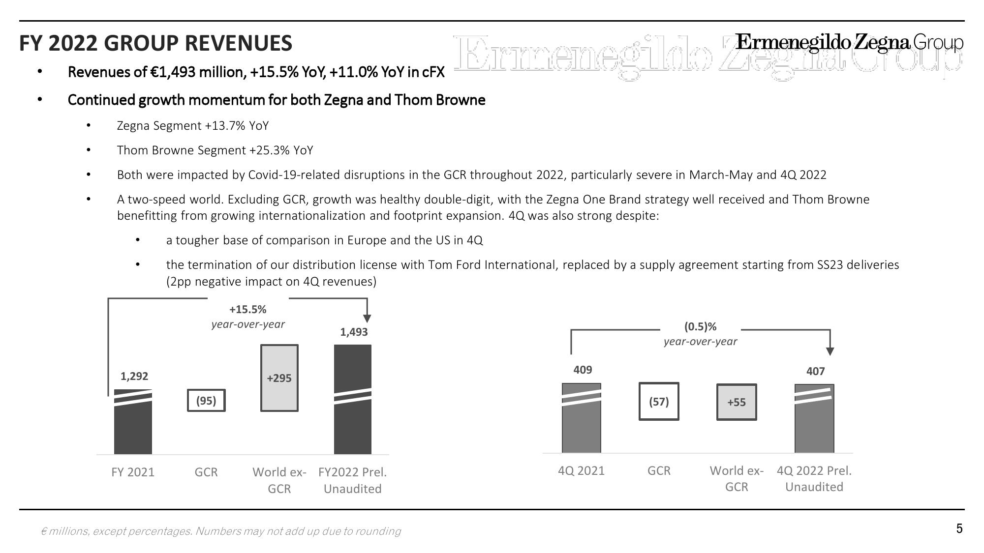 Zegna Results Presentation Deck slide image #5