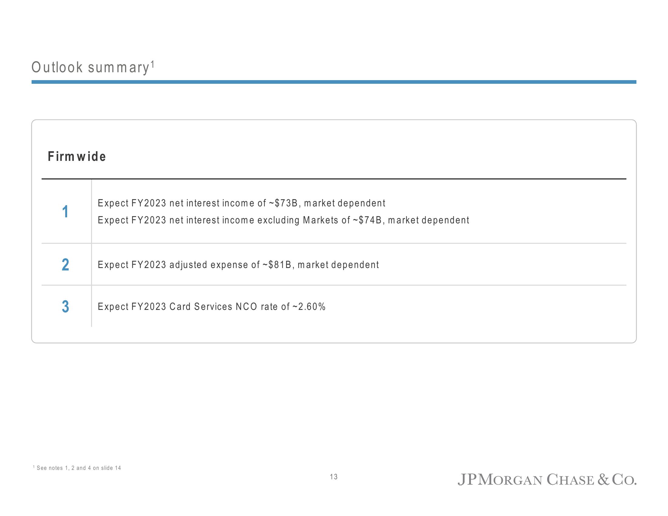 J.P.Morgan Results Presentation Deck slide image #16