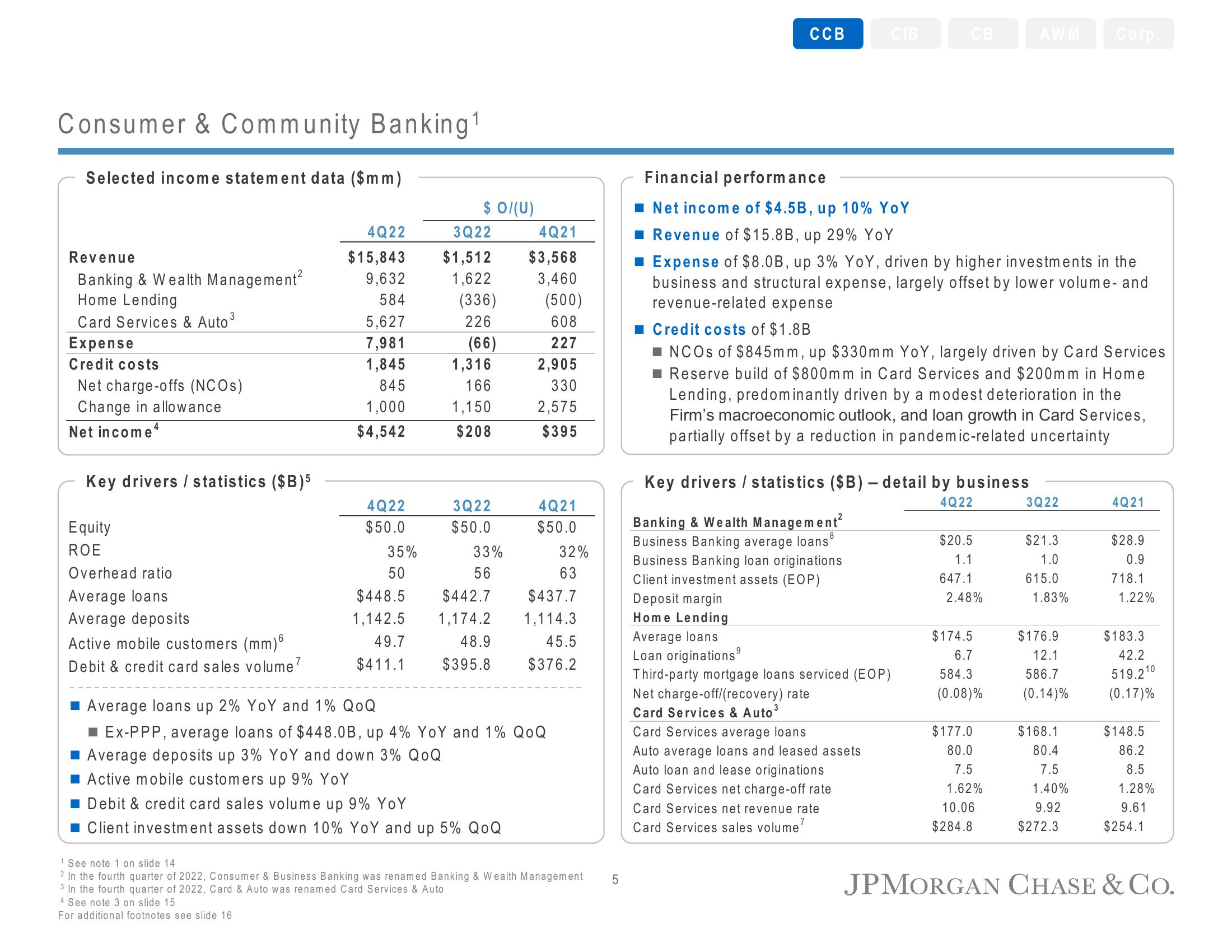 J.P.Morgan Results Presentation Deck slide image #7