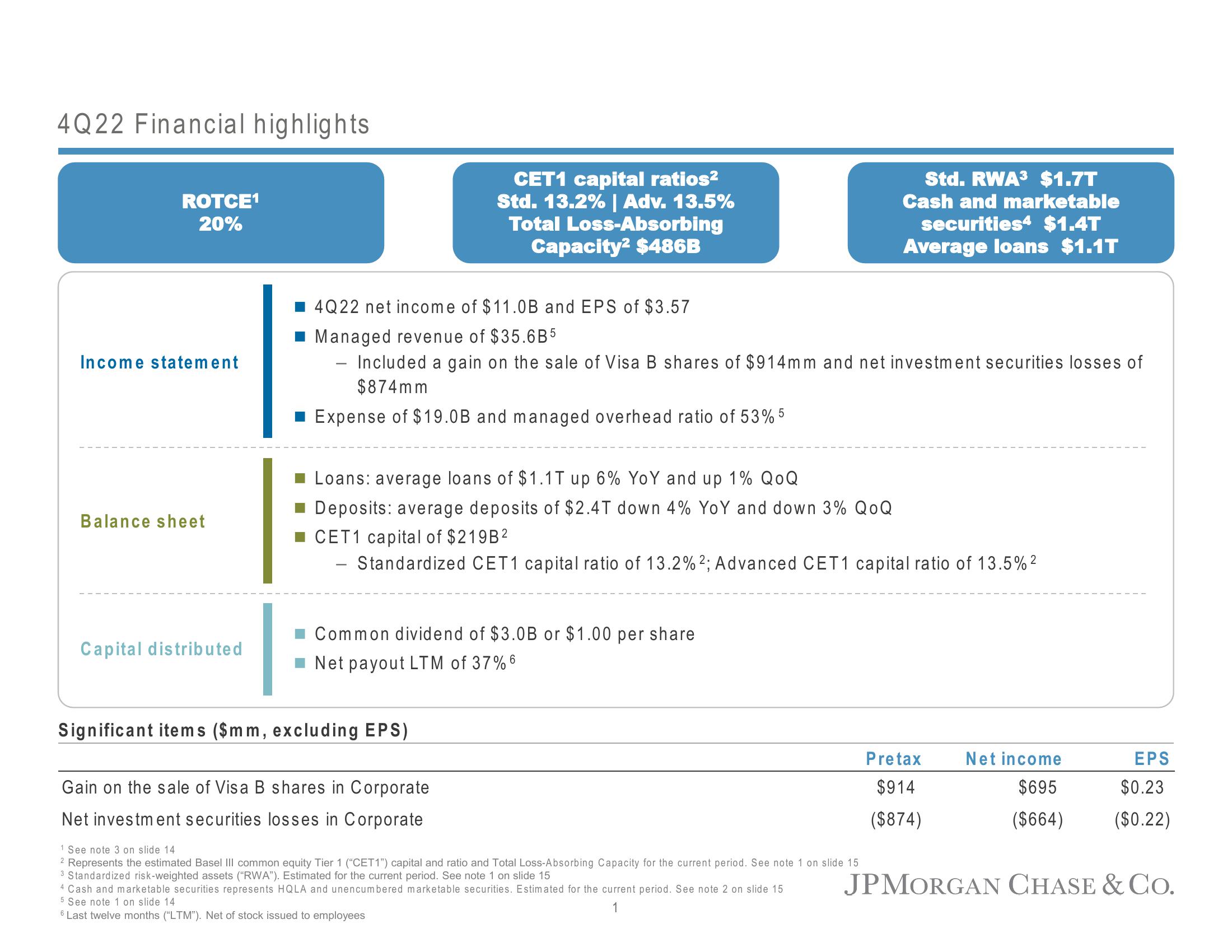 J.P.Morgan Results Presentation Deck slide image #3