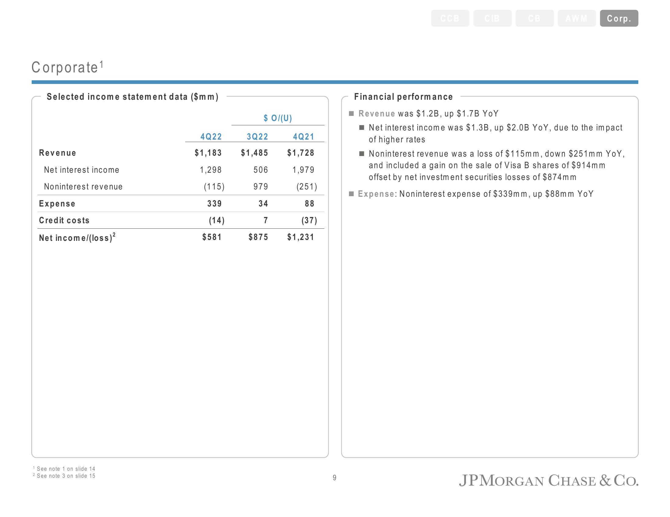 J.P.Morgan Results Presentation Deck slide image #11