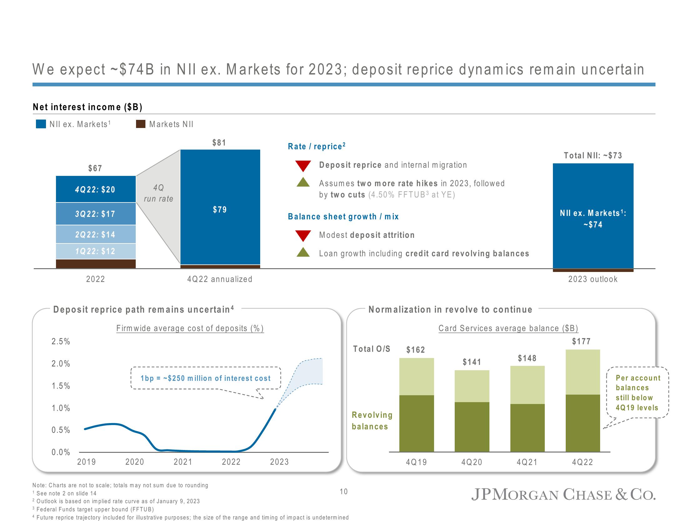 J.P.Morgan Results Presentation Deck slide image #13