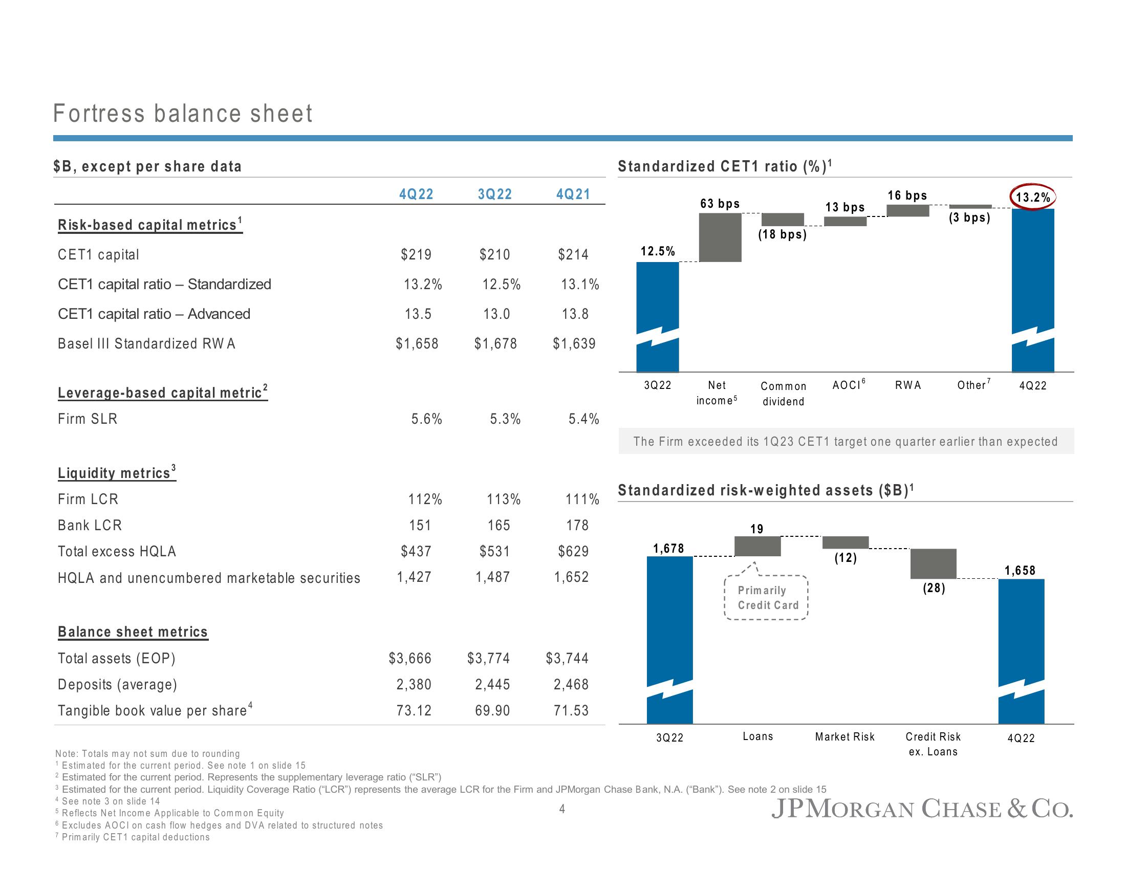 J.P.Morgan Results Presentation Deck slide image #6