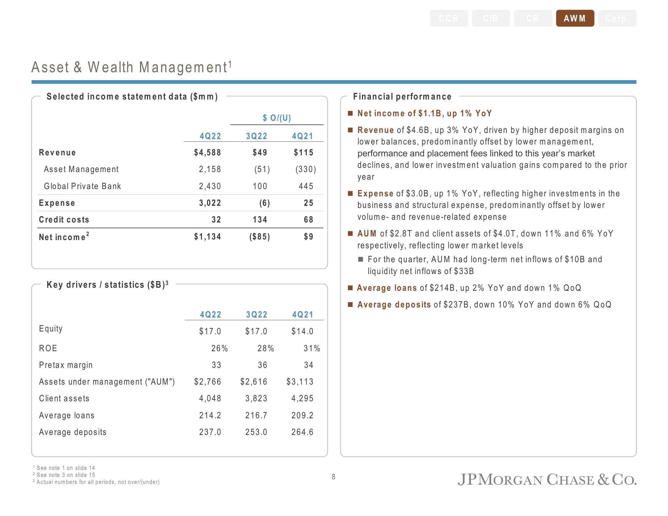 J.P.Morgan Results Presentation Deck slide image #10