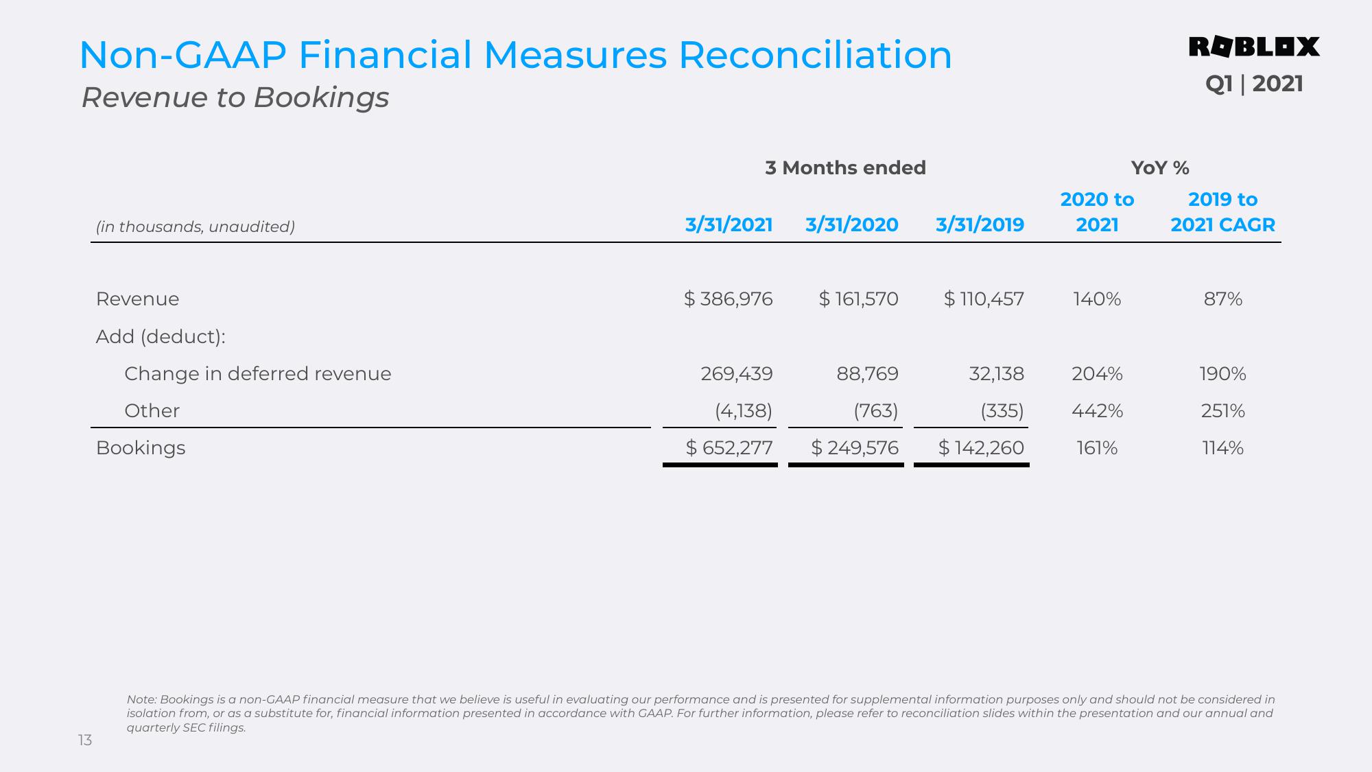 Roblox Results Presentation Deck slide image #13