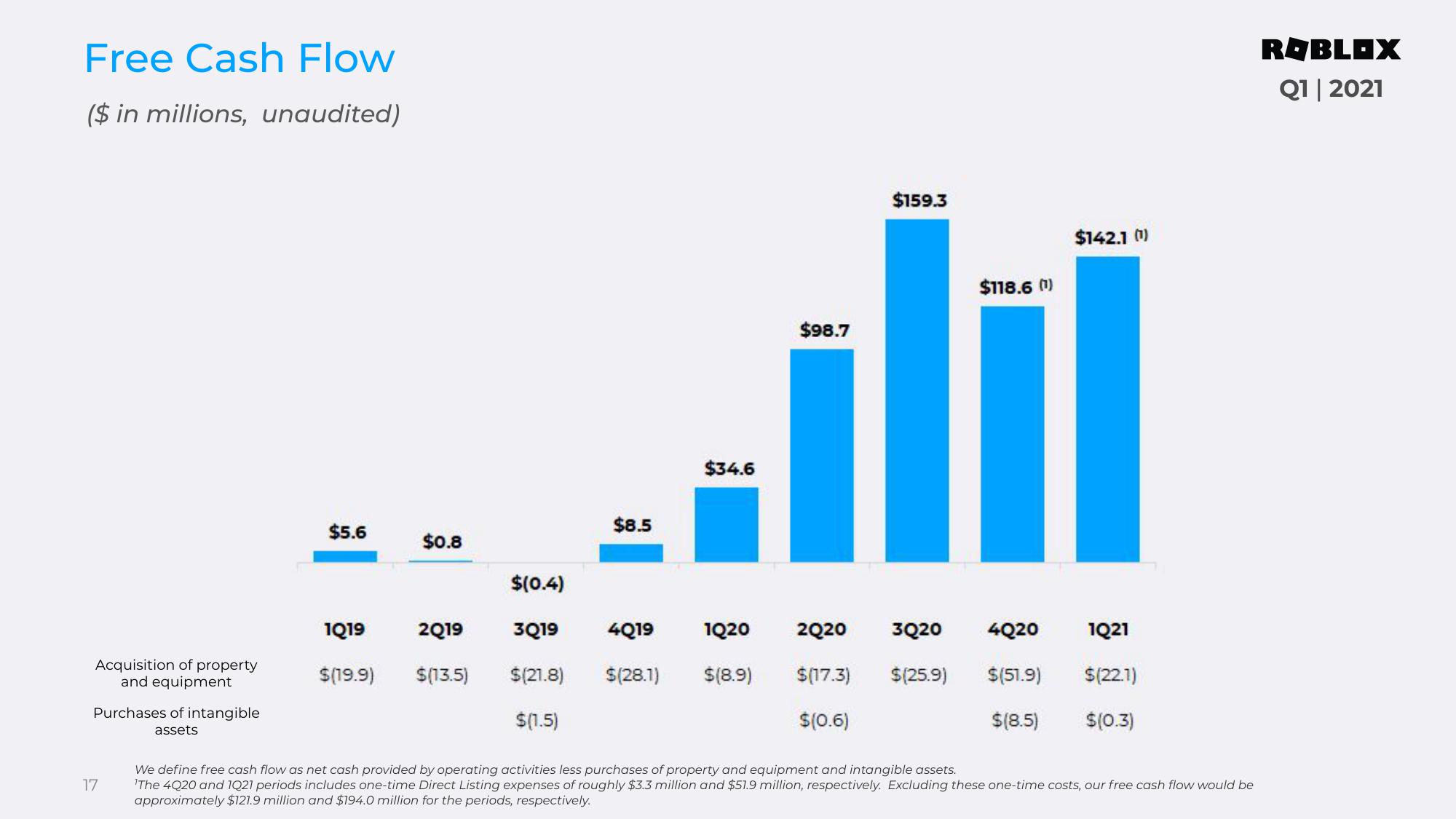 Roblox Results Presentation Deck slide image #17