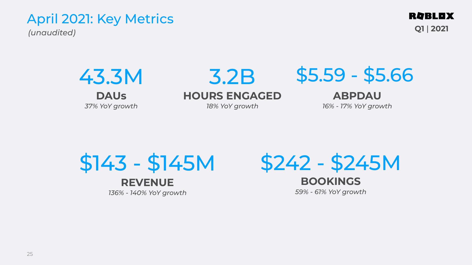 Roblox Results Presentation Deck slide image #25