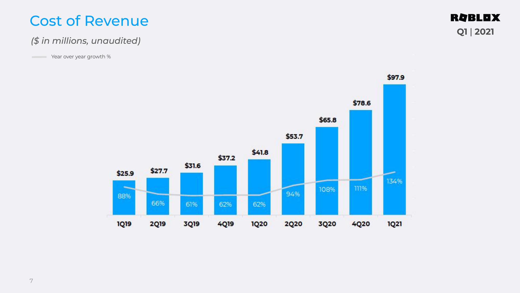 Roblox Results Presentation Deck slide image #7