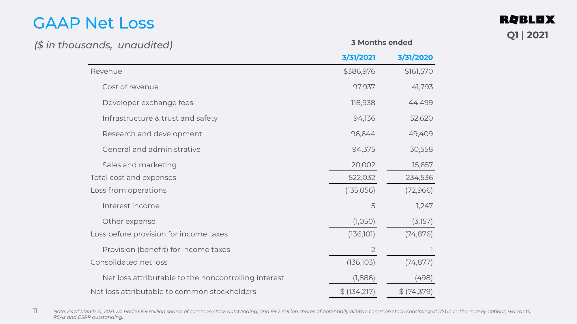 Roblox Results Presentation Deck slide image #11