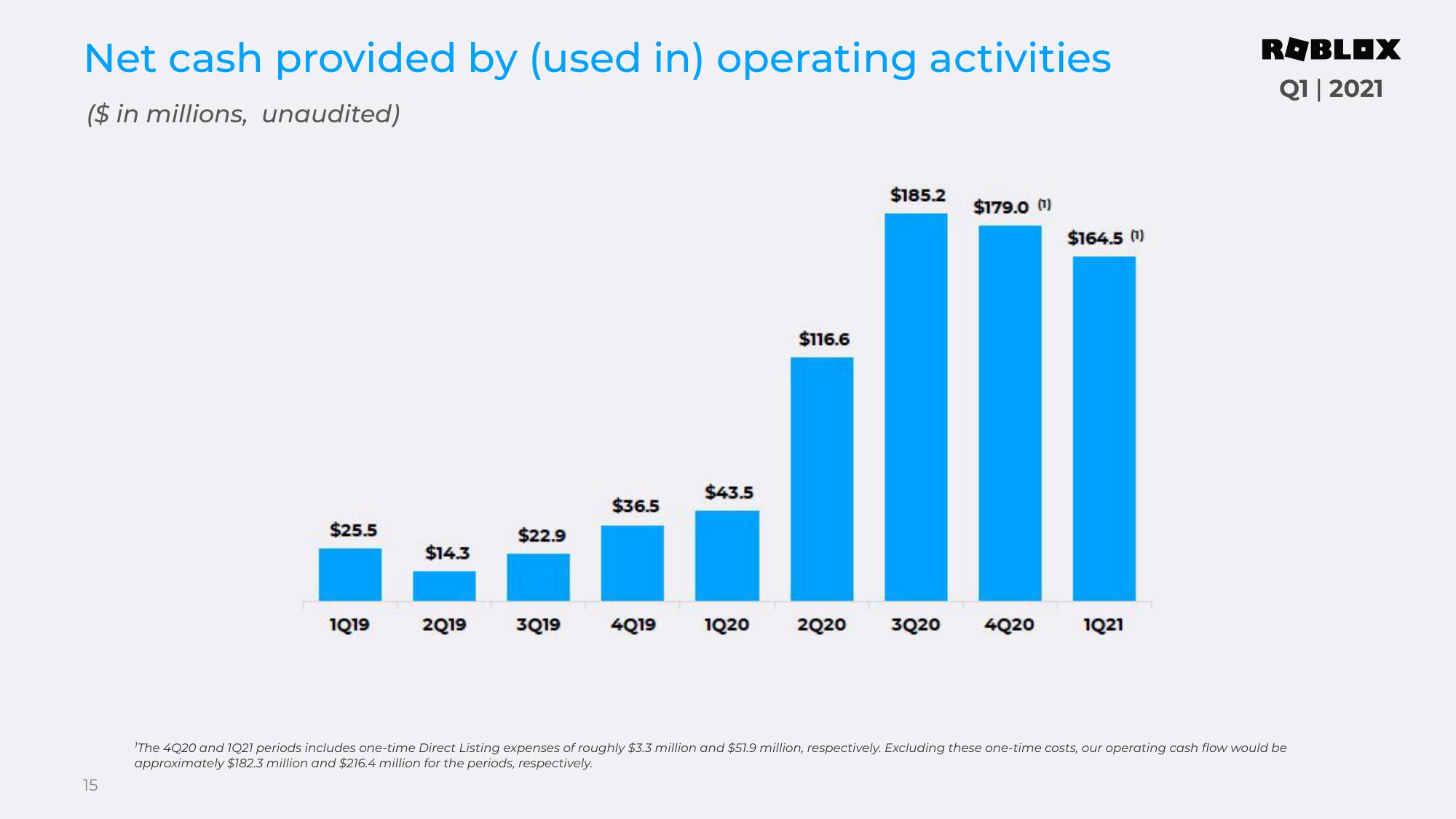 Roblox Results Presentation Deck slide image #15