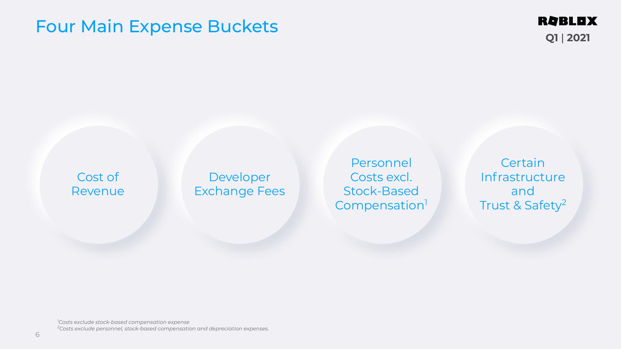 Roblox Results Presentation Deck slide image #6