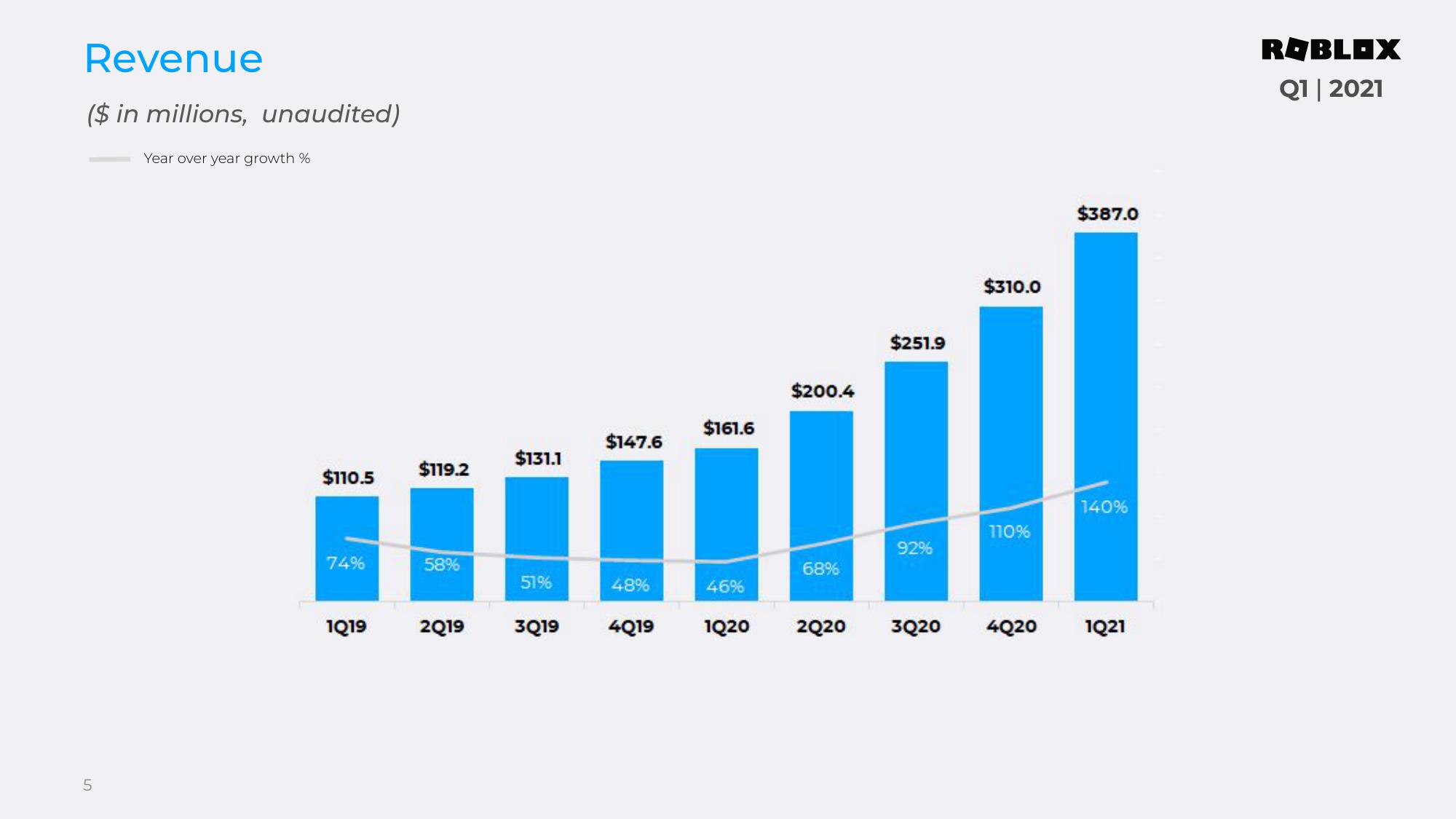 Roblox Results Presentation Deck slide image #5