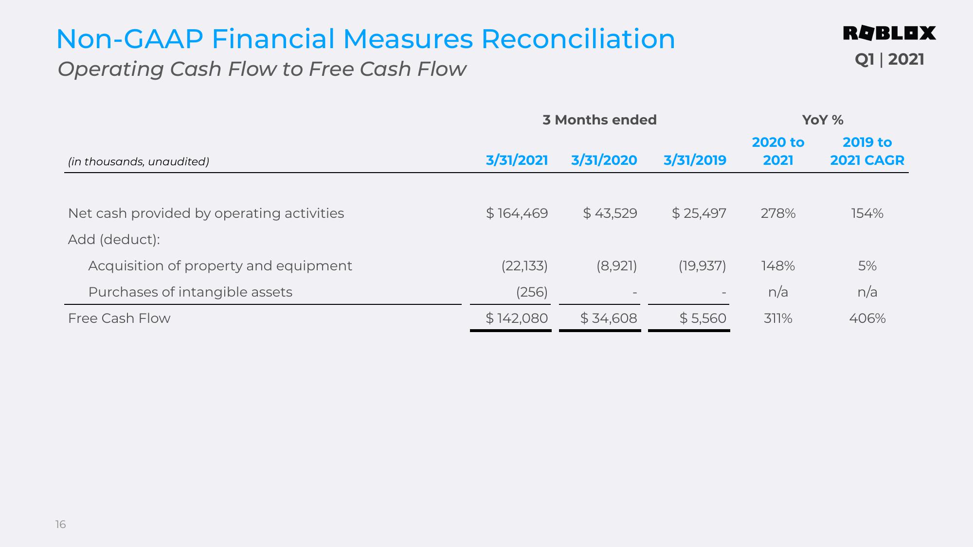 Roblox Results Presentation Deck slide image #16