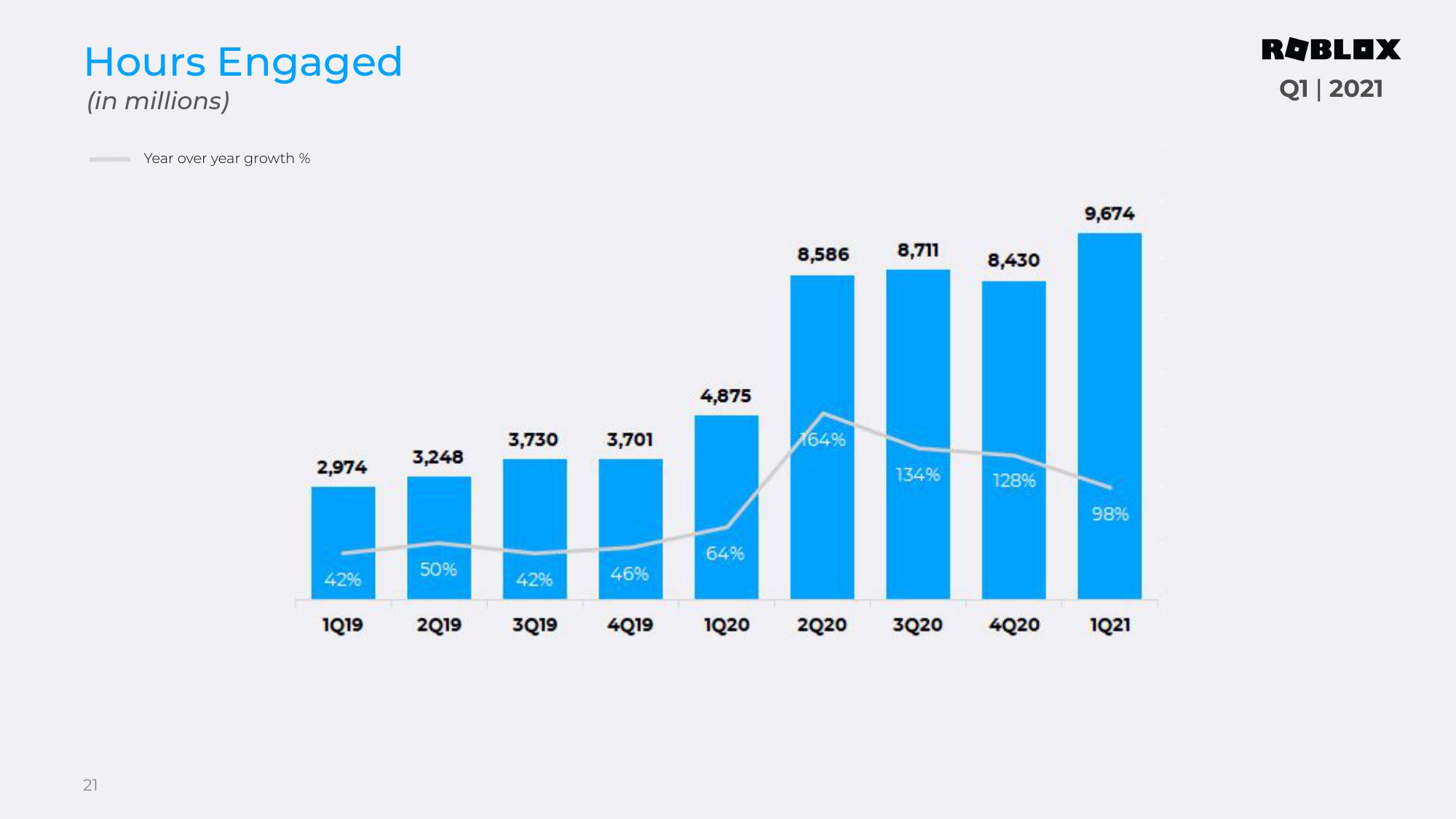 Roblox Results Presentation Deck slide image #21