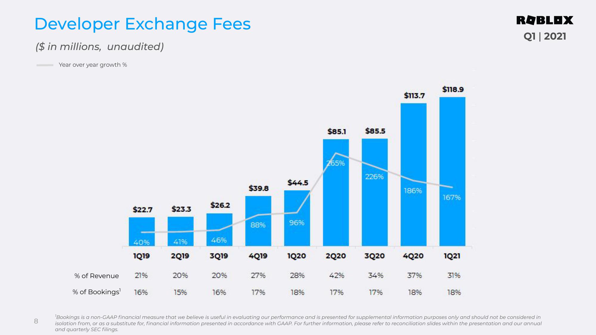 Roblox Results Presentation Deck slide image #8