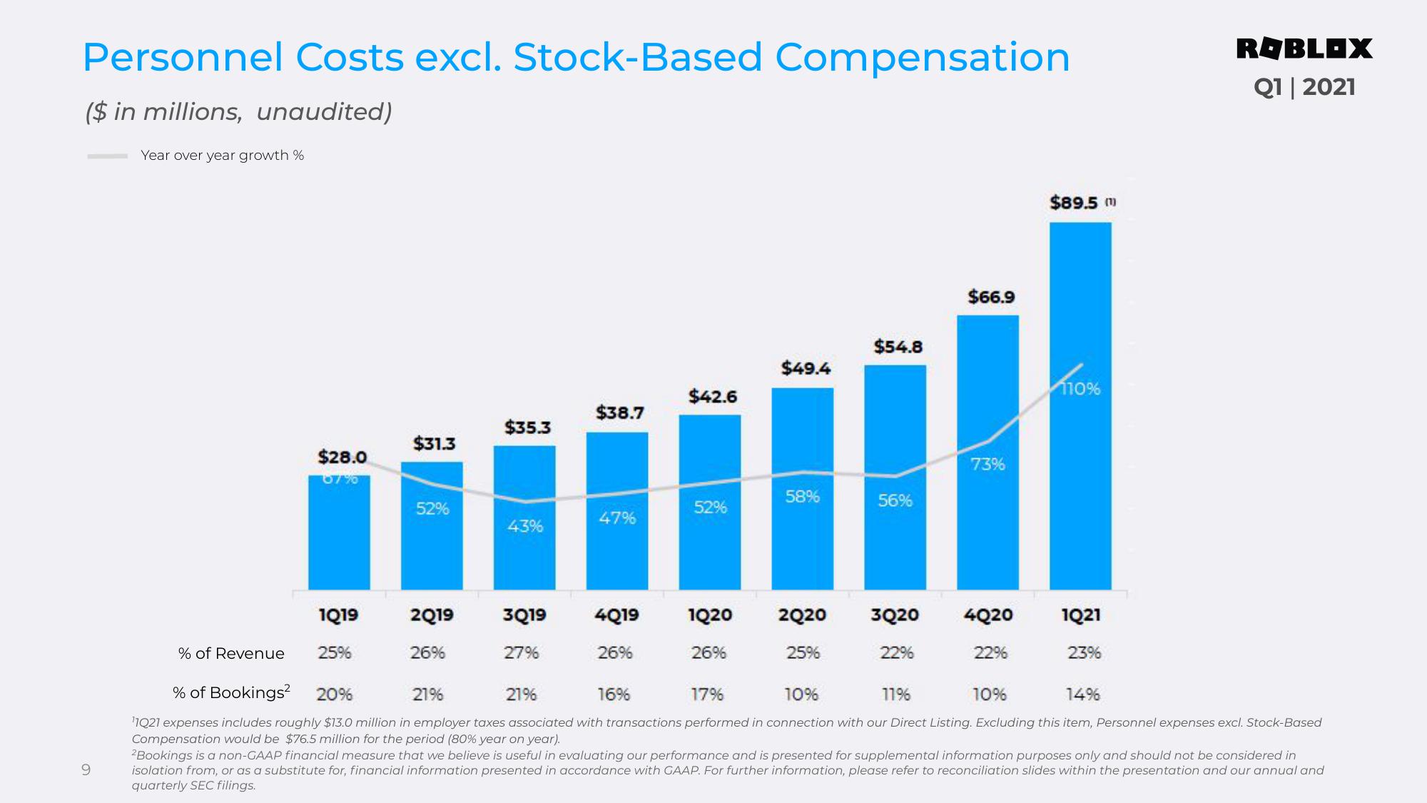 Roblox Results Presentation Deck slide image #9