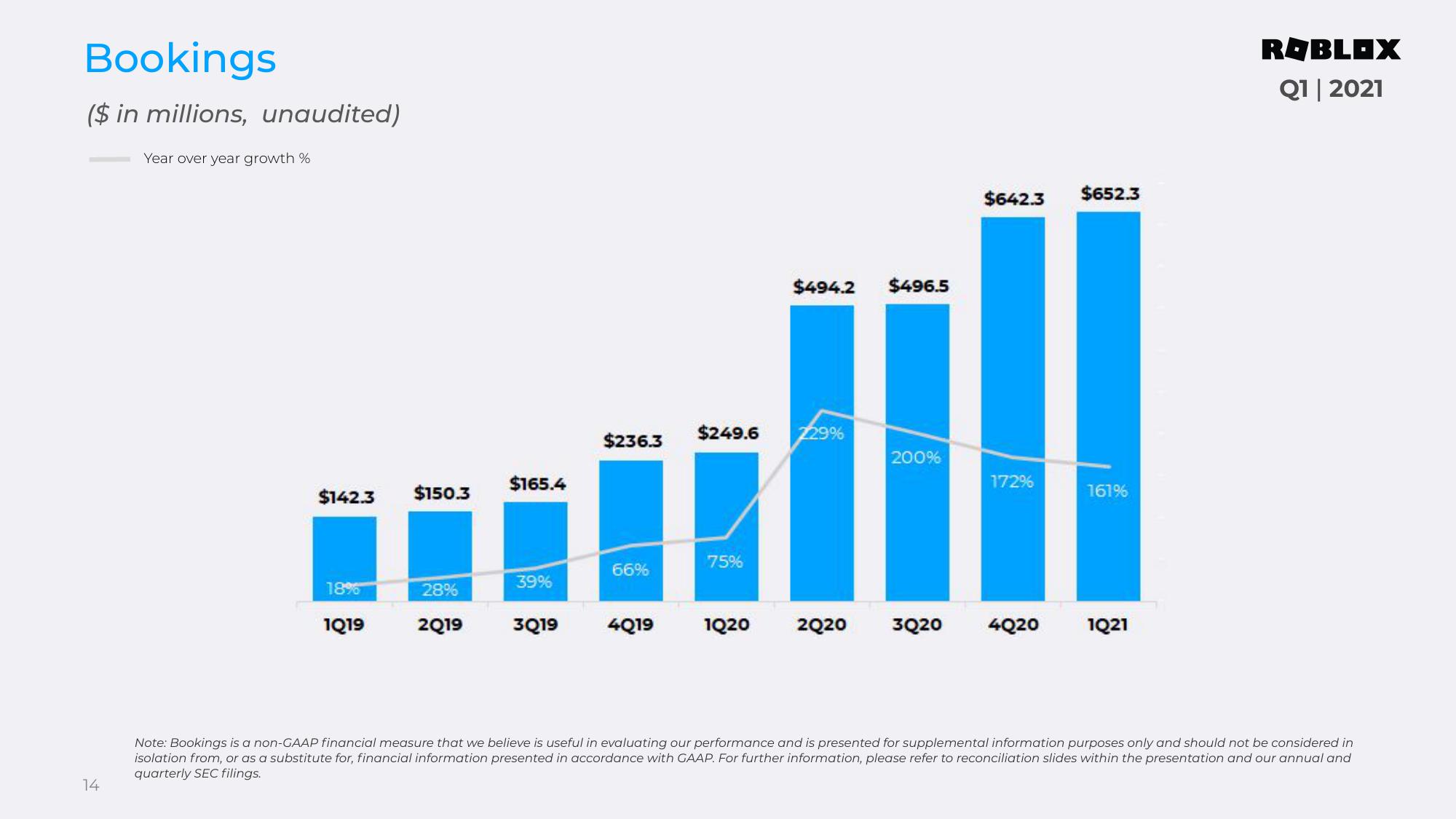 Roblox Results Presentation Deck slide image #14