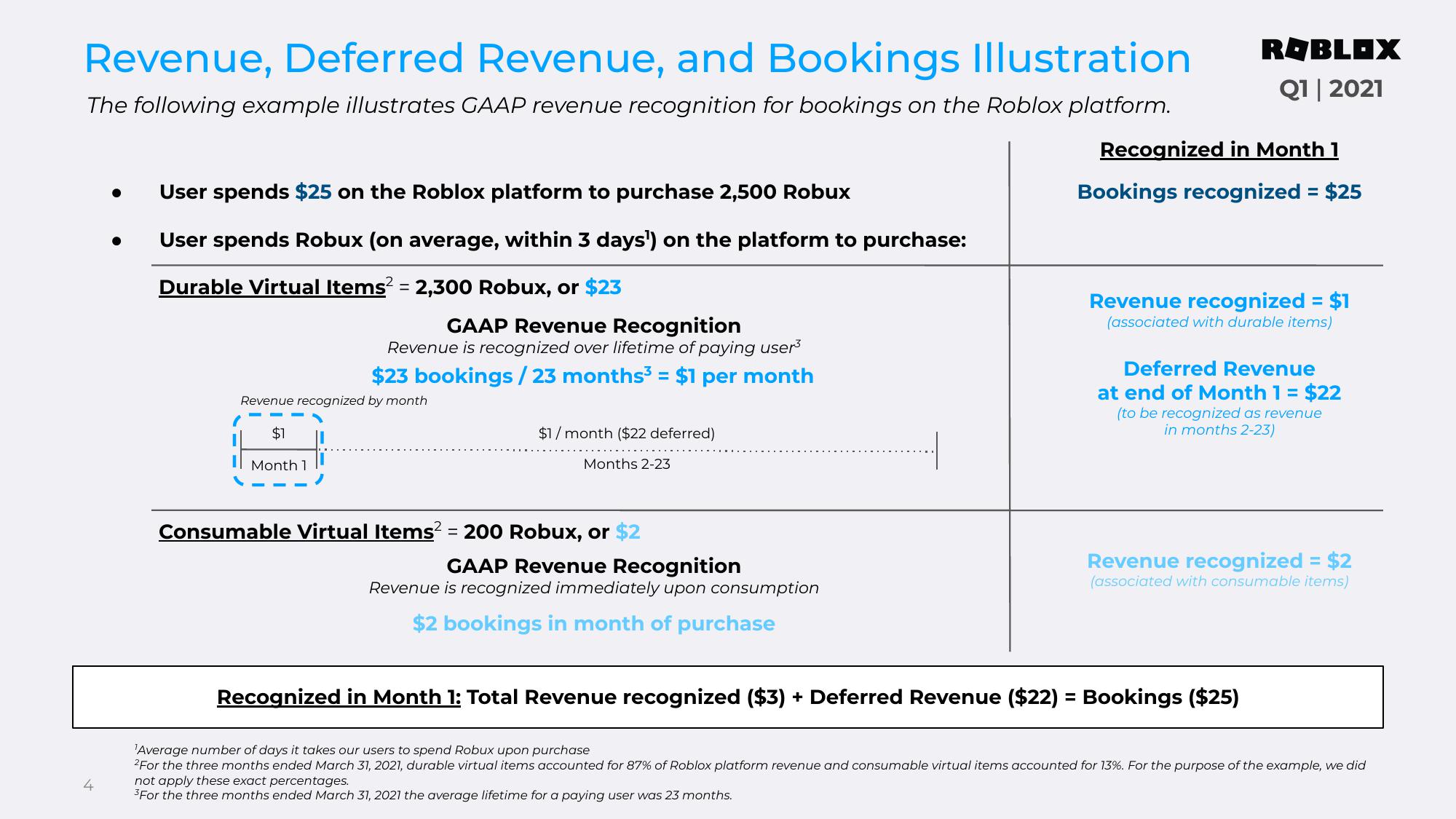 Roblox Results Presentation Deck slide image #4