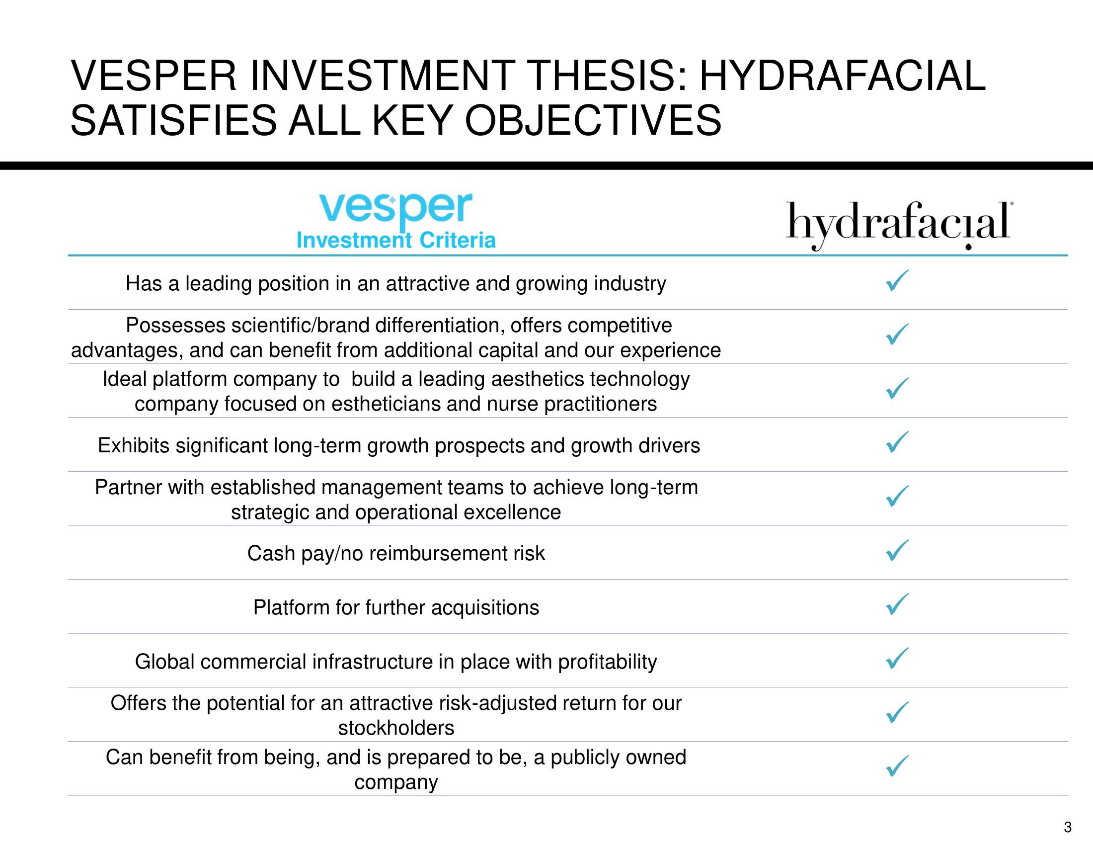 Hydrafacial SPAC Presentation Deck slide image #3