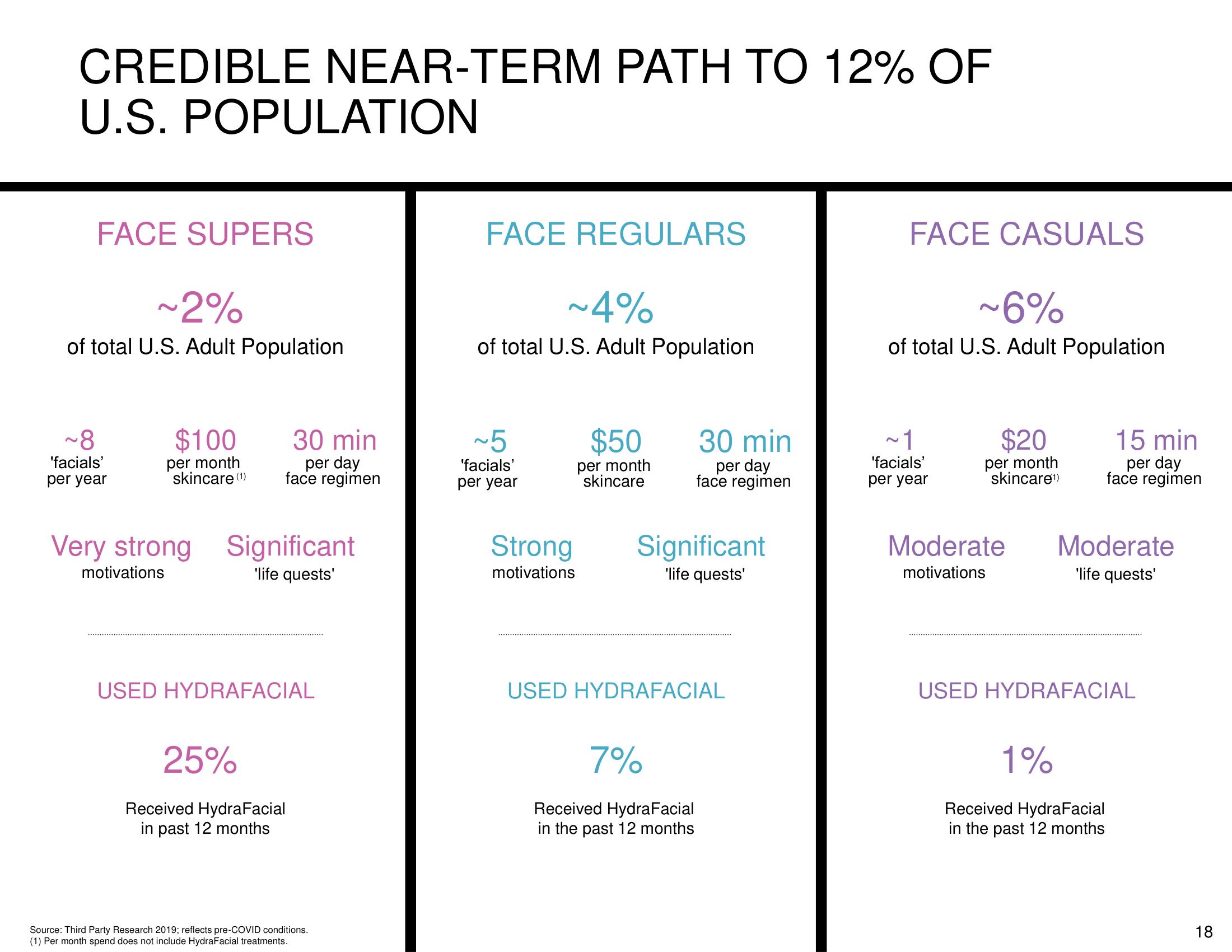 Hydrafacial SPAC Presentation Deck slide image #18