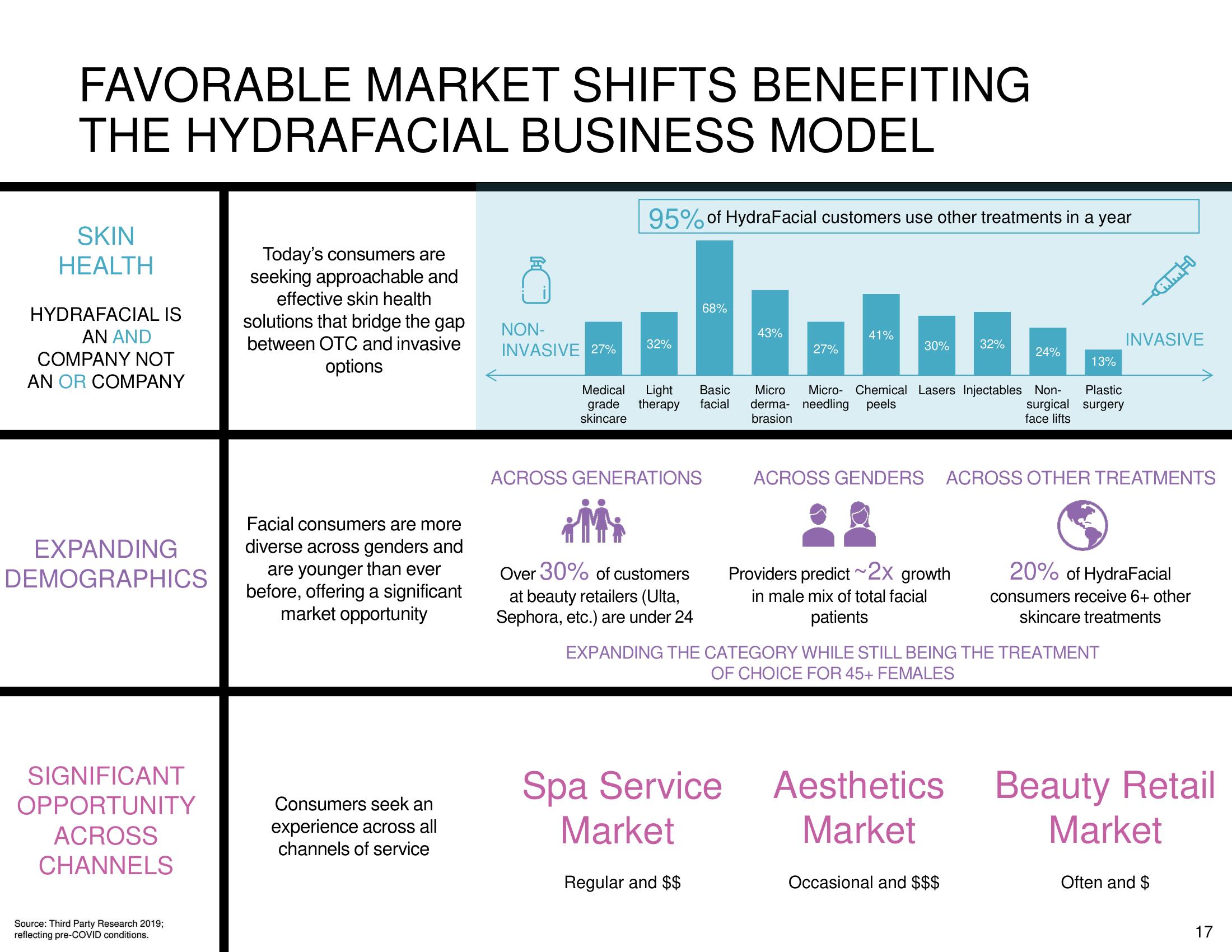 Hydrafacial SPAC Presentation Deck slide image