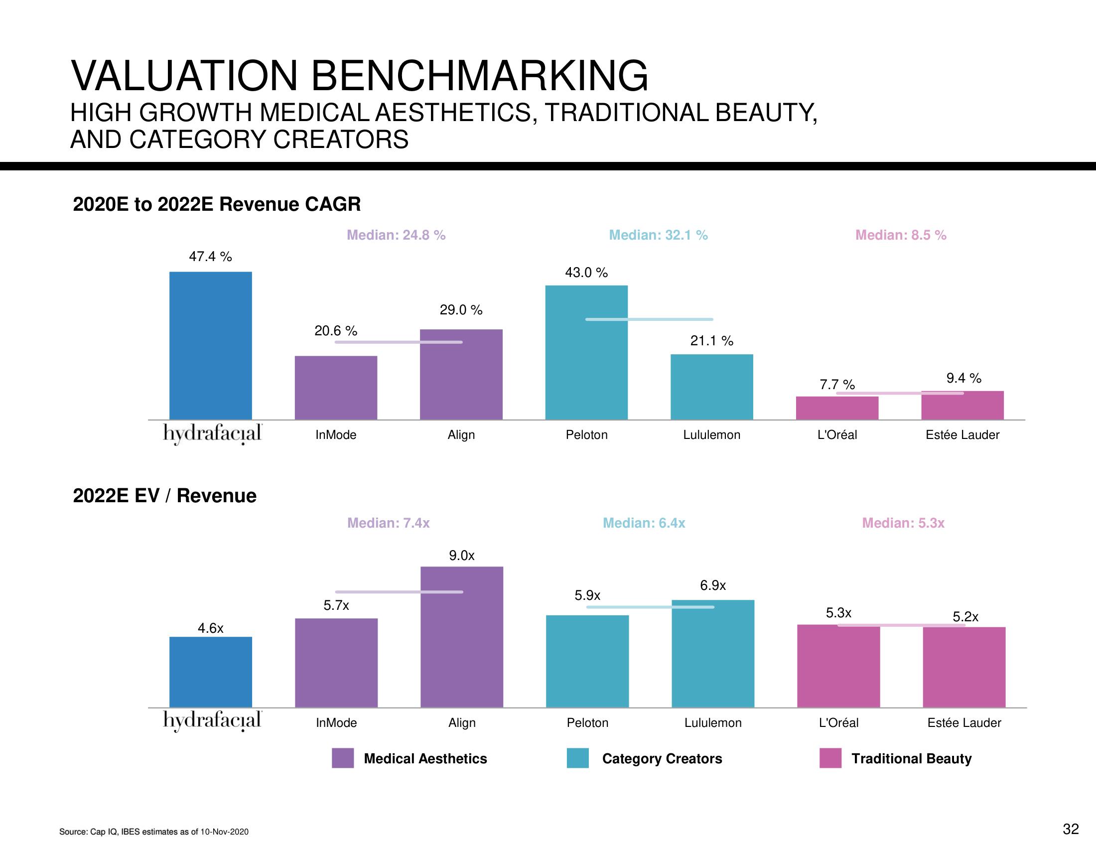 Hydrafacial SPAC Presentation Deck slide image #32