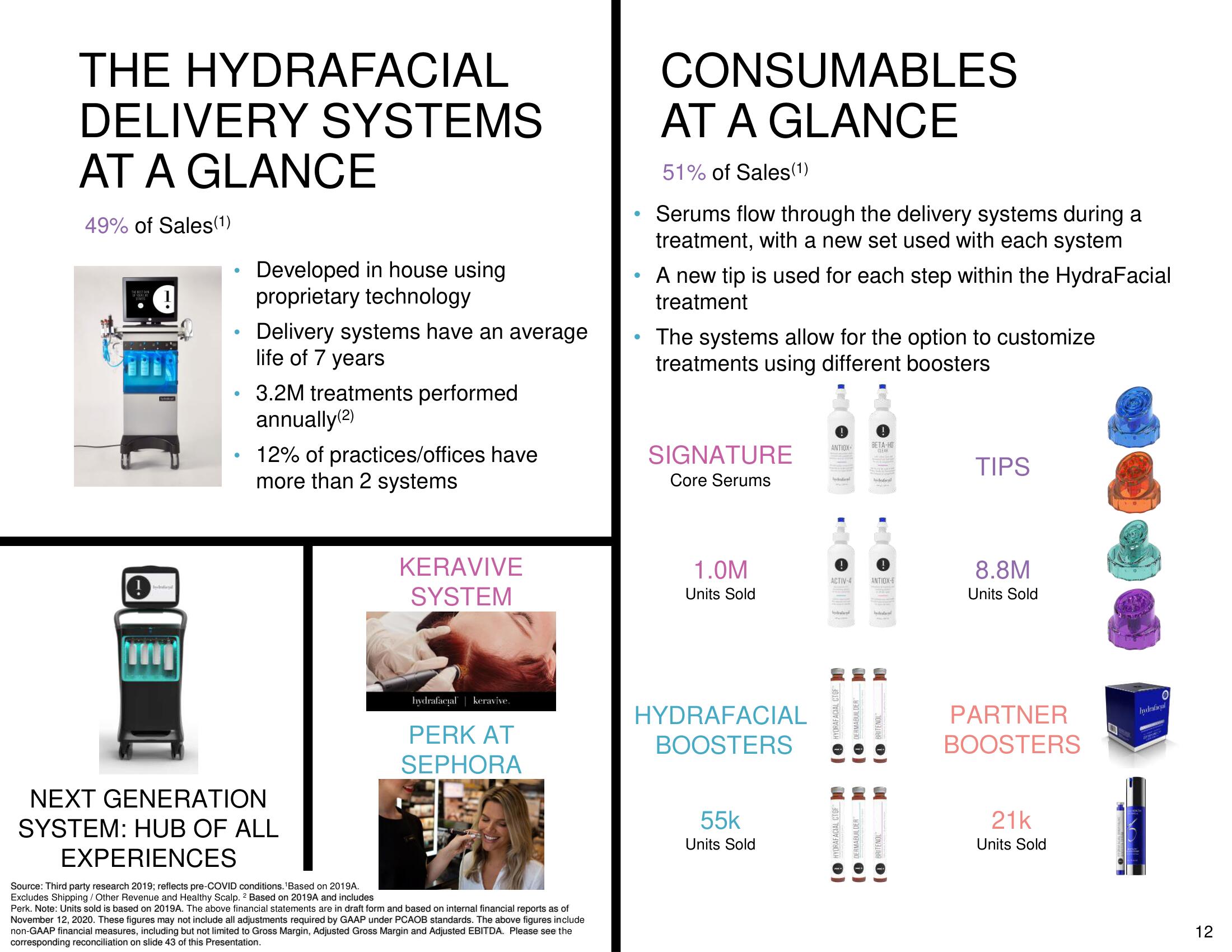 Hydrafacial SPAC Presentation Deck slide image #12