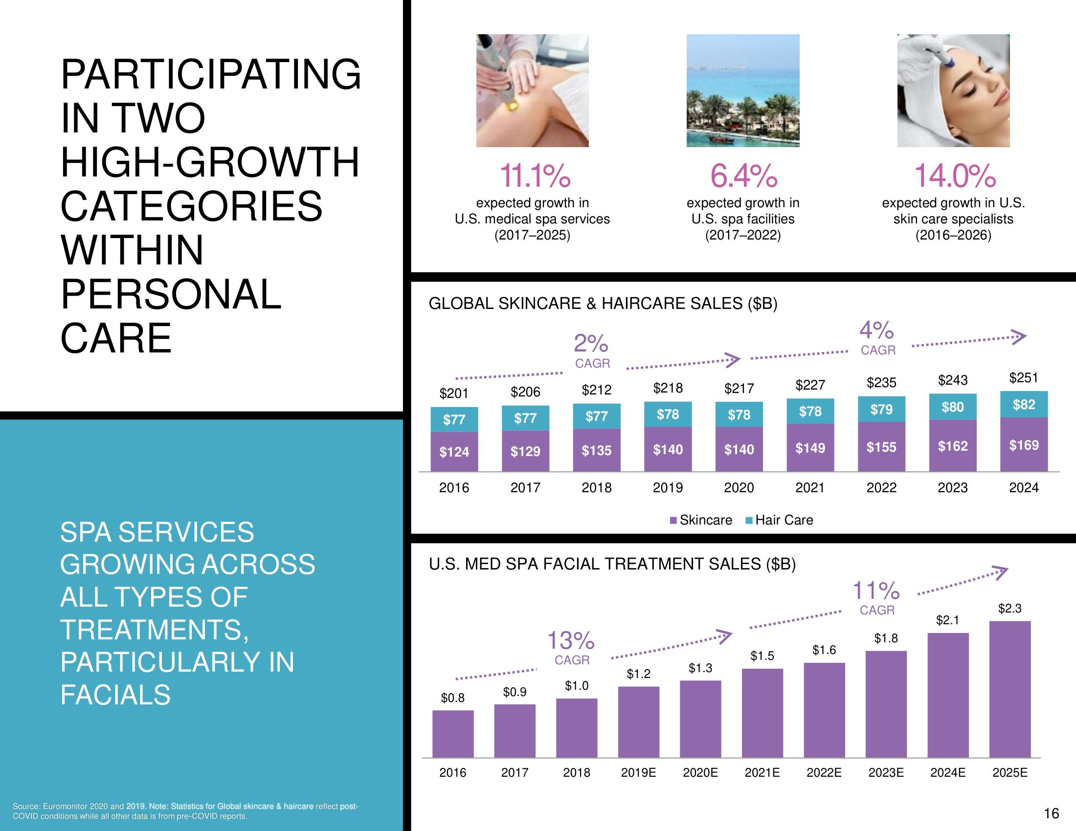 Hydrafacial SPAC Presentation Deck slide image #16