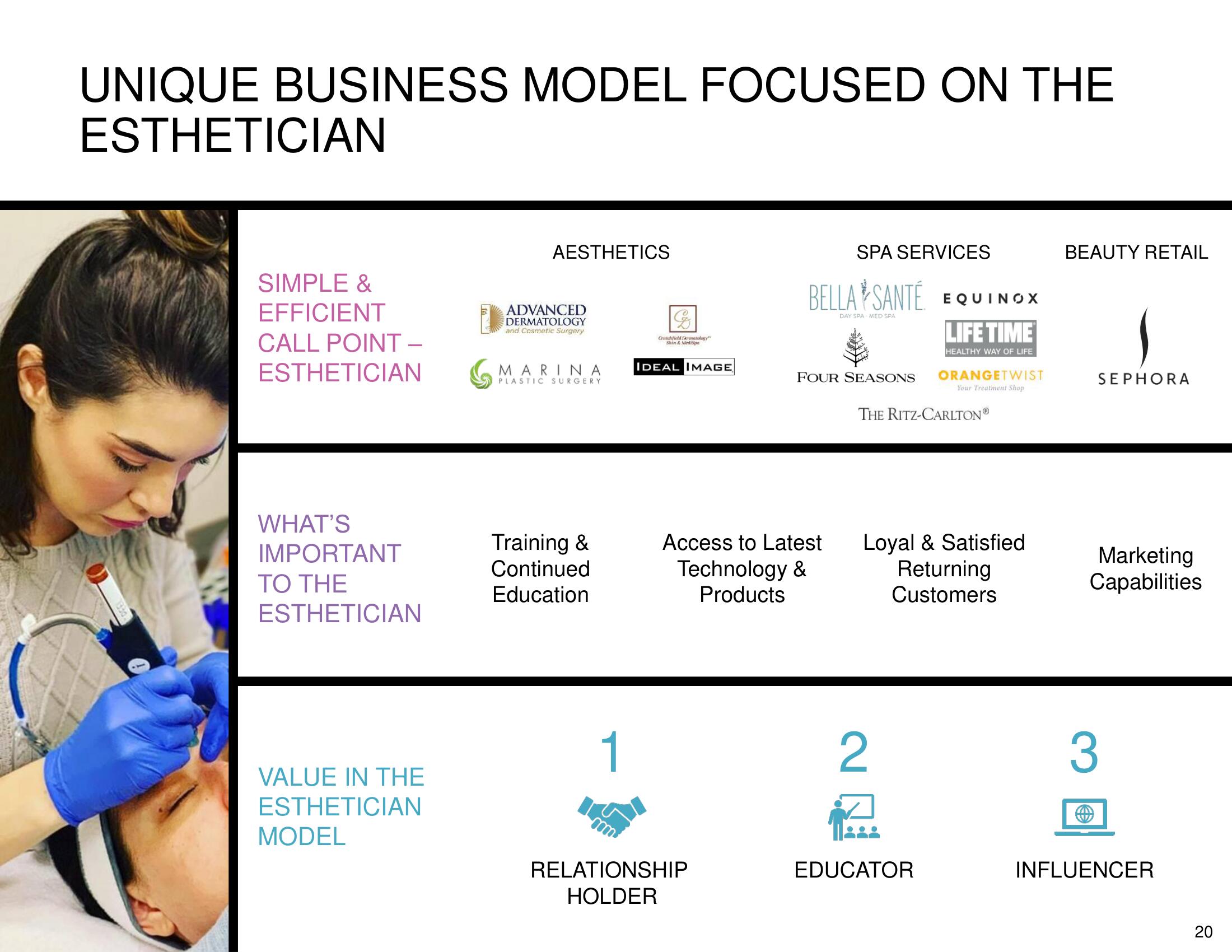 Hydrafacial SPAC Presentation Deck slide image #20