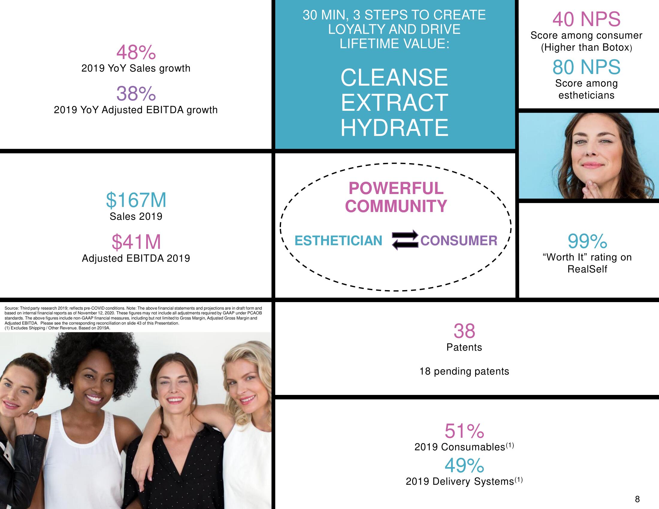 Hydrafacial SPAC Presentation Deck slide image #8