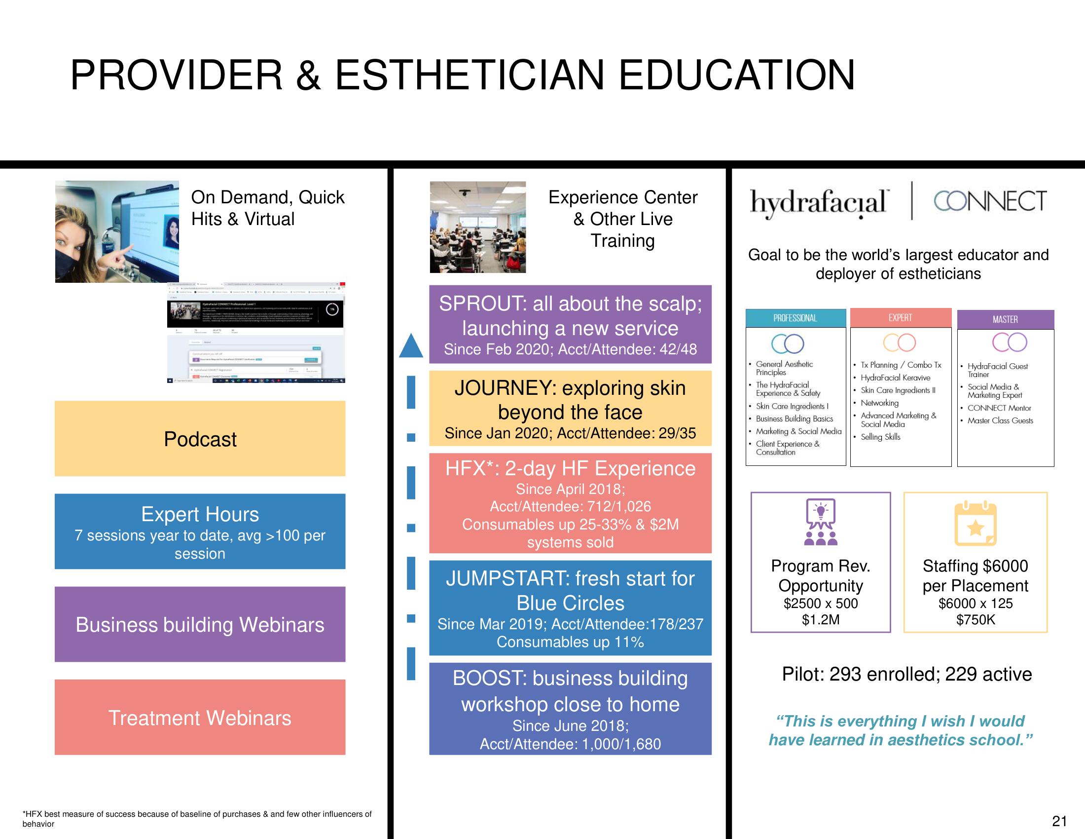 Hydrafacial SPAC Presentation Deck slide image #21