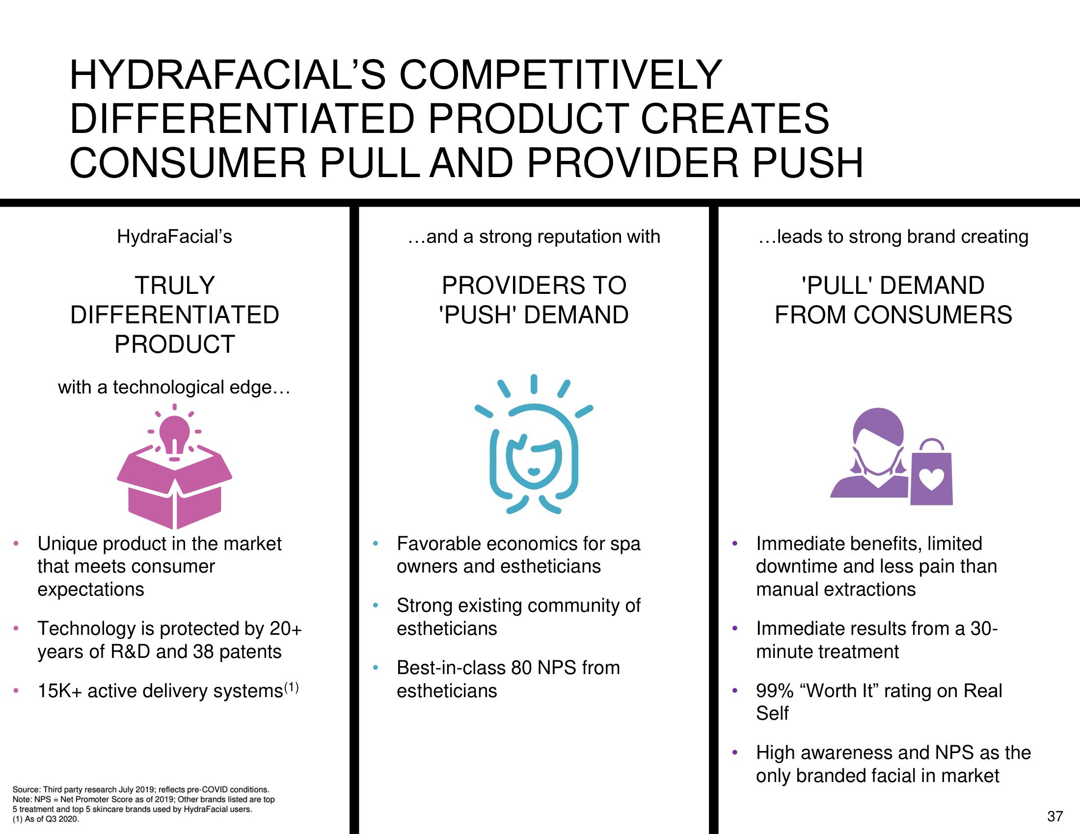 Hydrafacial SPAC Presentation Deck slide image