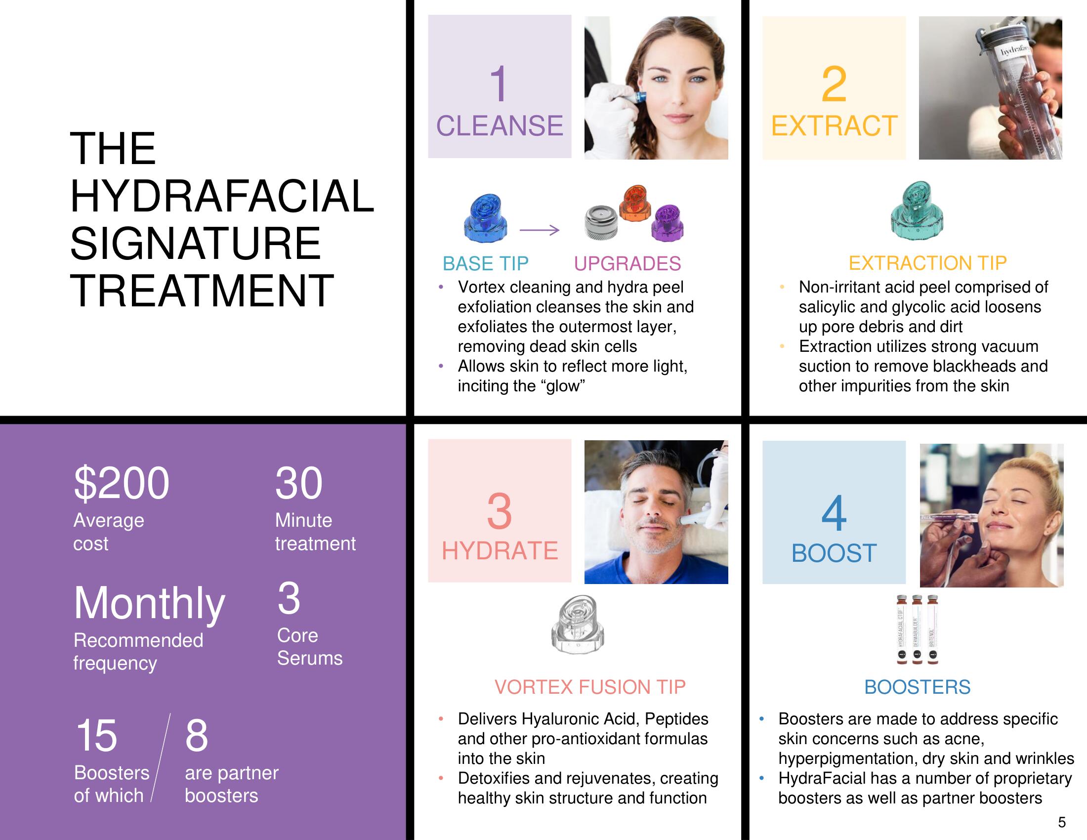 Hydrafacial SPAC Presentation Deck slide image