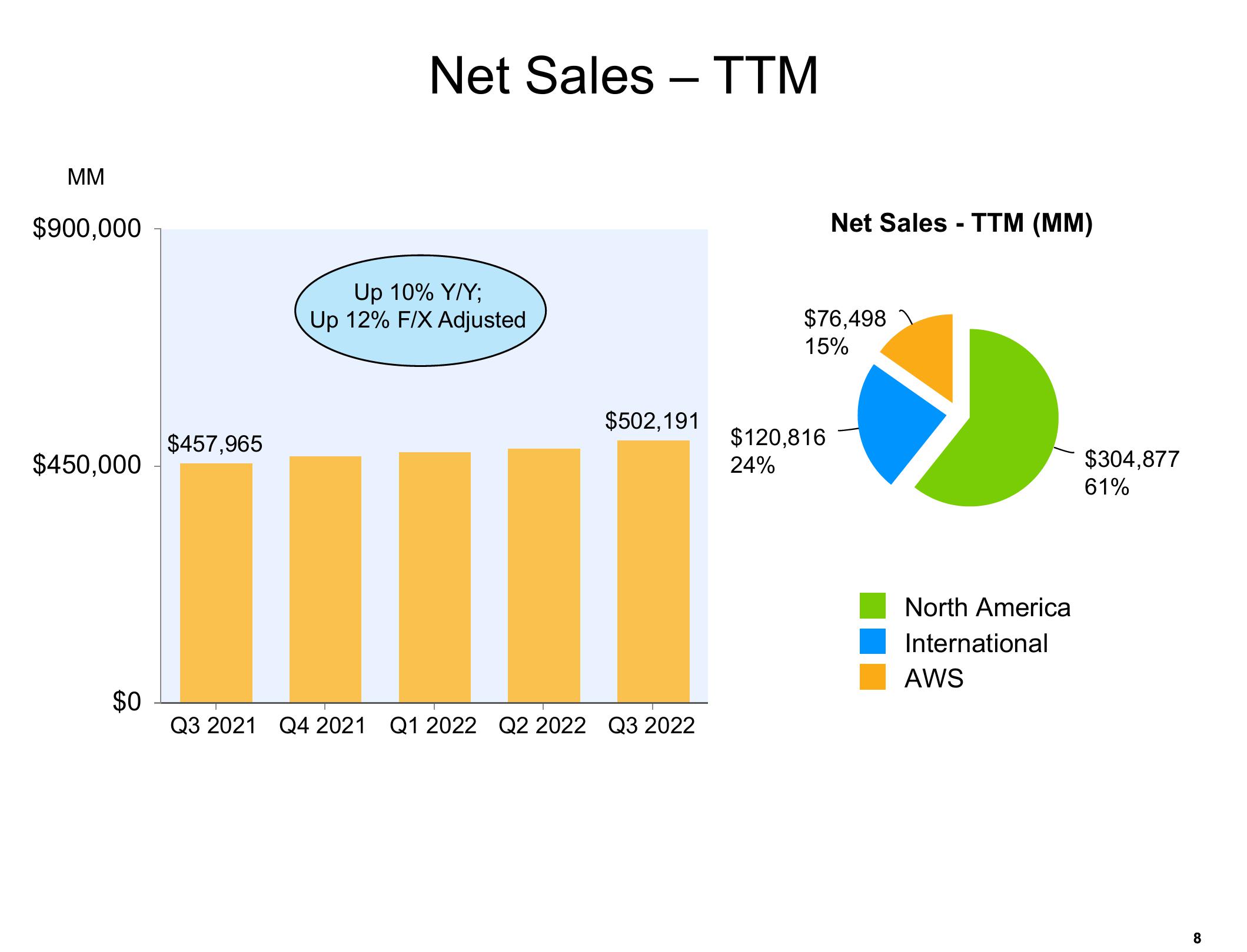 Amazon Results Presentation Deck slide image #8