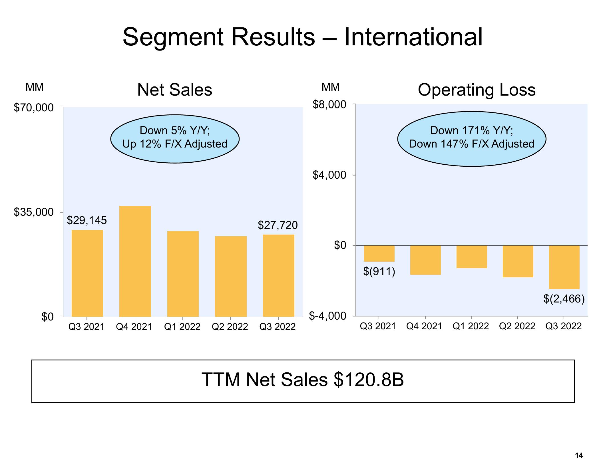 Amazon Results Presentation Deck slide image #14