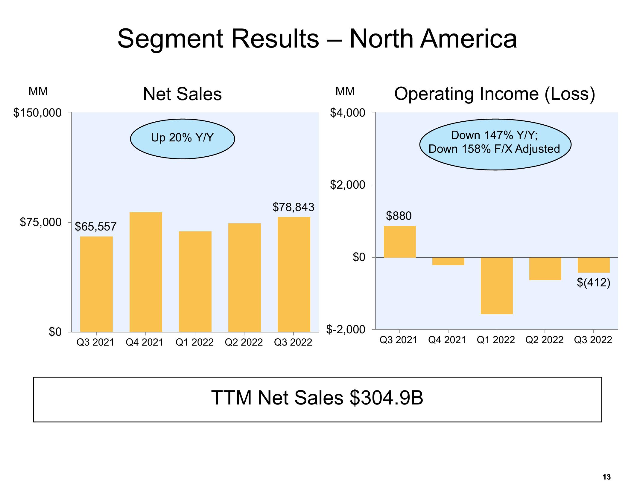 Amazon Results Presentation Deck slide image #13