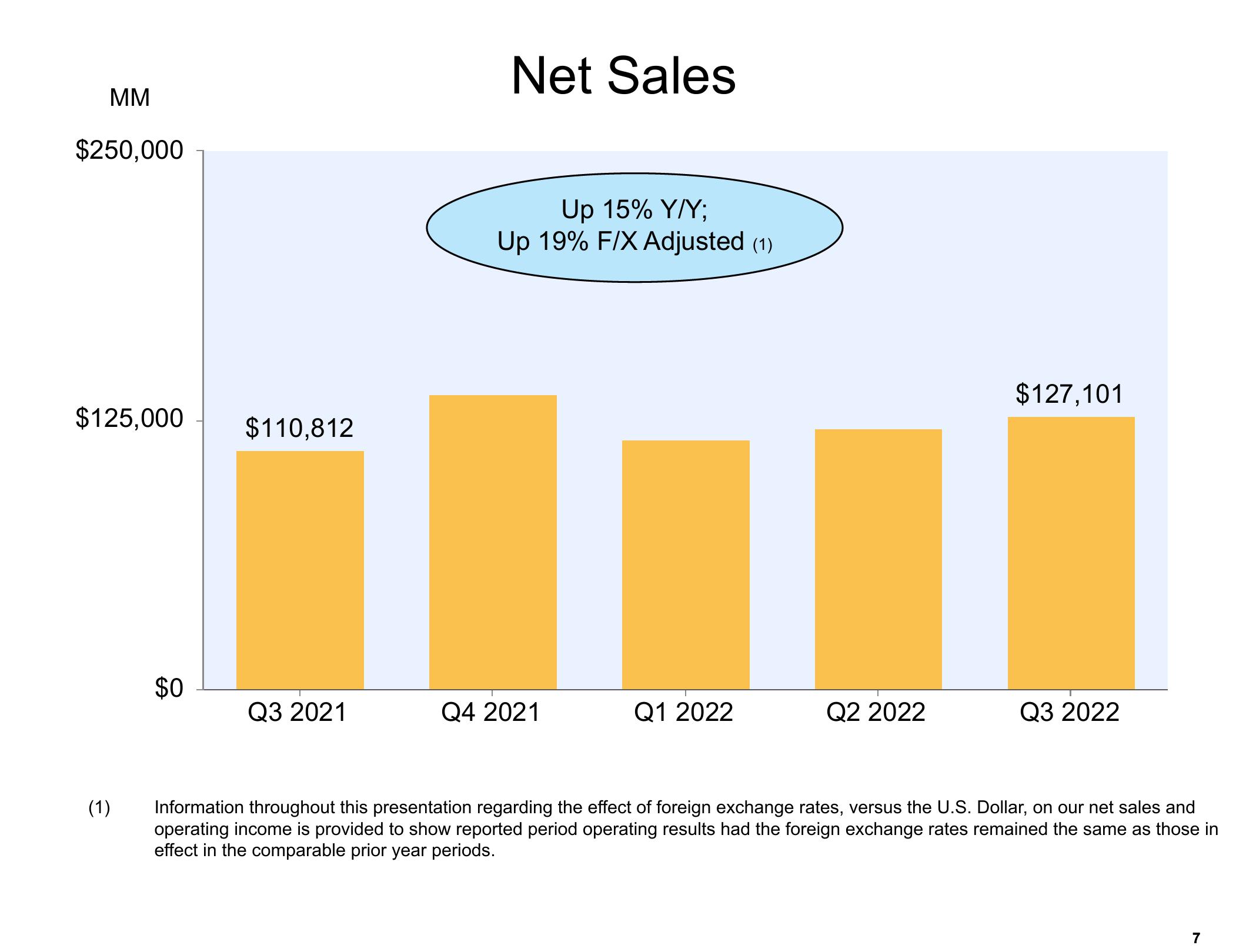 Amazon Results Presentation Deck slide image #7