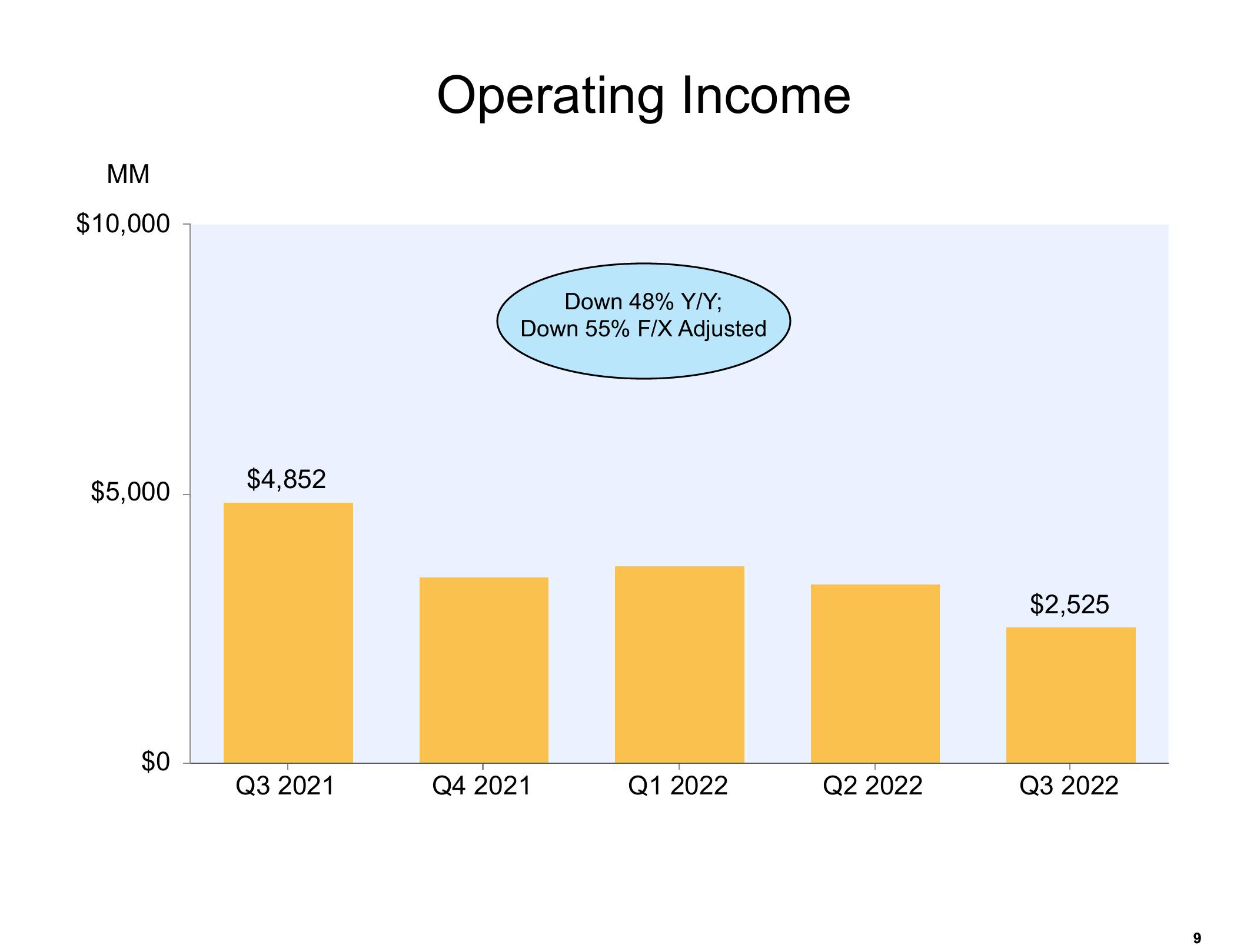 Amazon Results Presentation Deck slide image #9