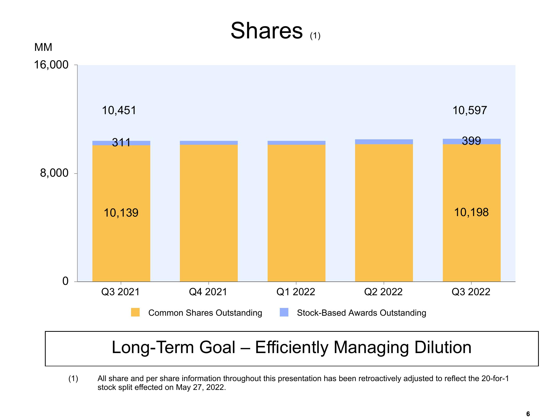 Amazon Results Presentation Deck slide image #6