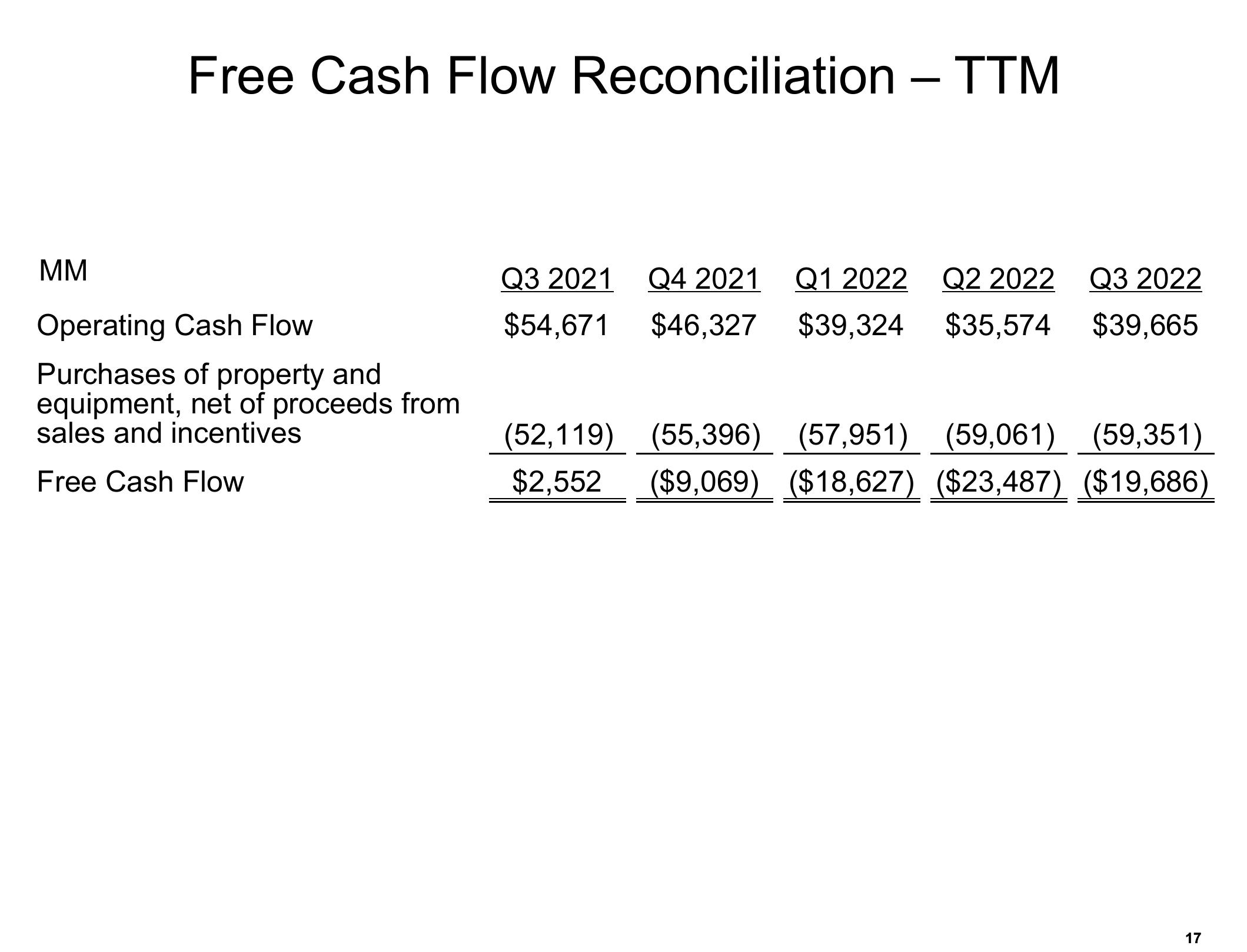 Amazon Results Presentation Deck slide image #17