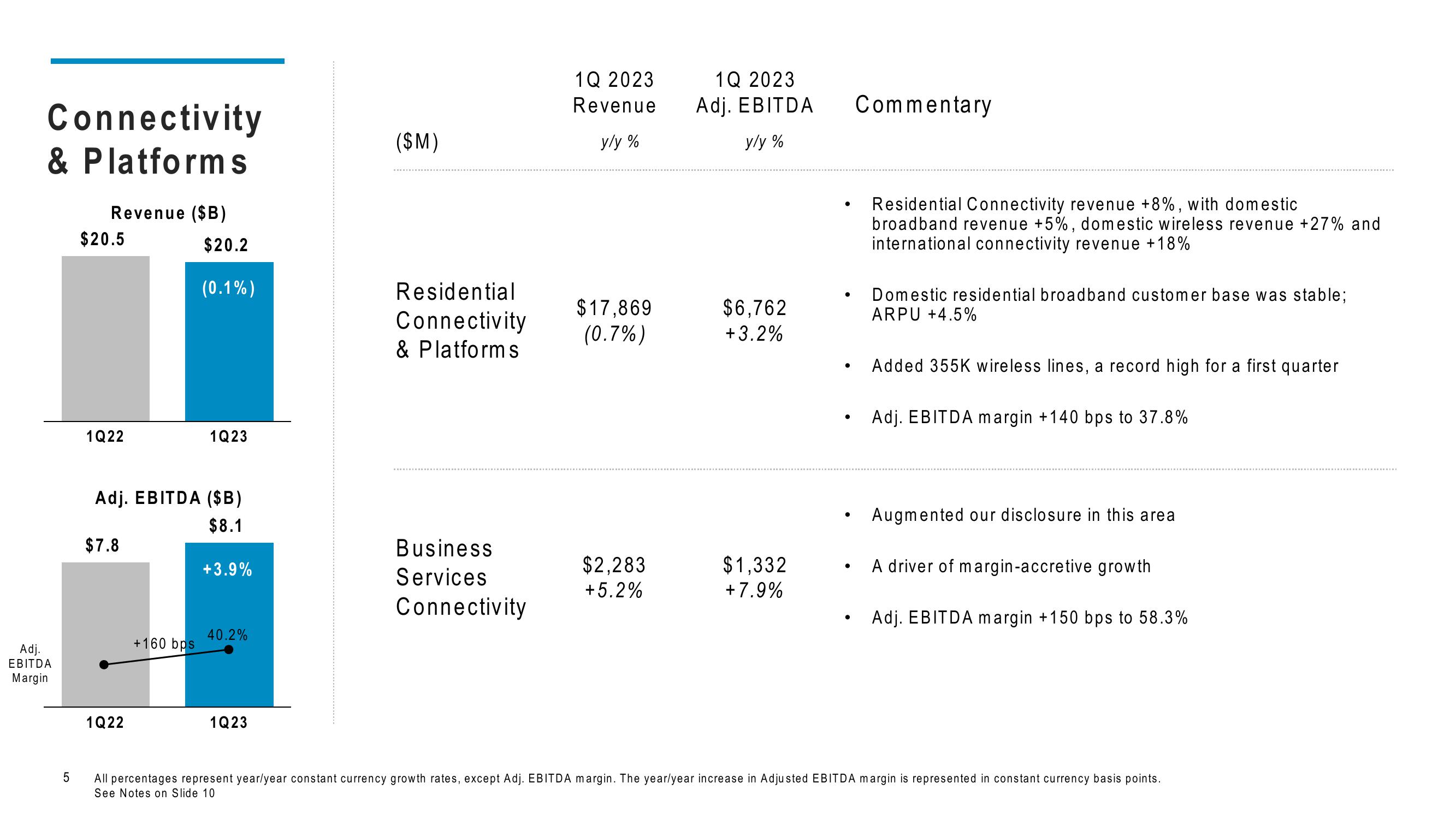 Comcast Results Presentation Deck slide image #5