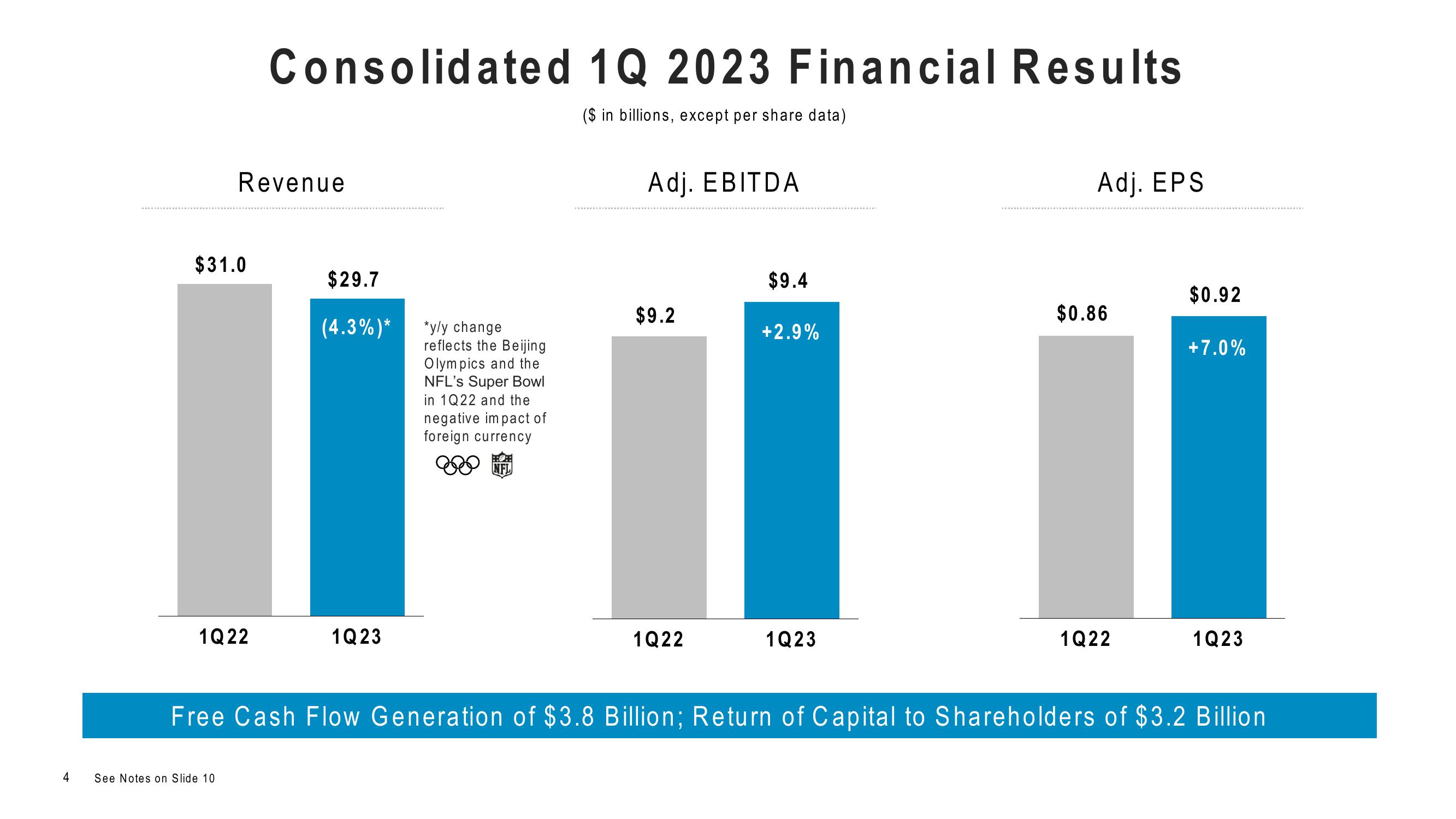 Comcast Results Presentation Deck slide image #4