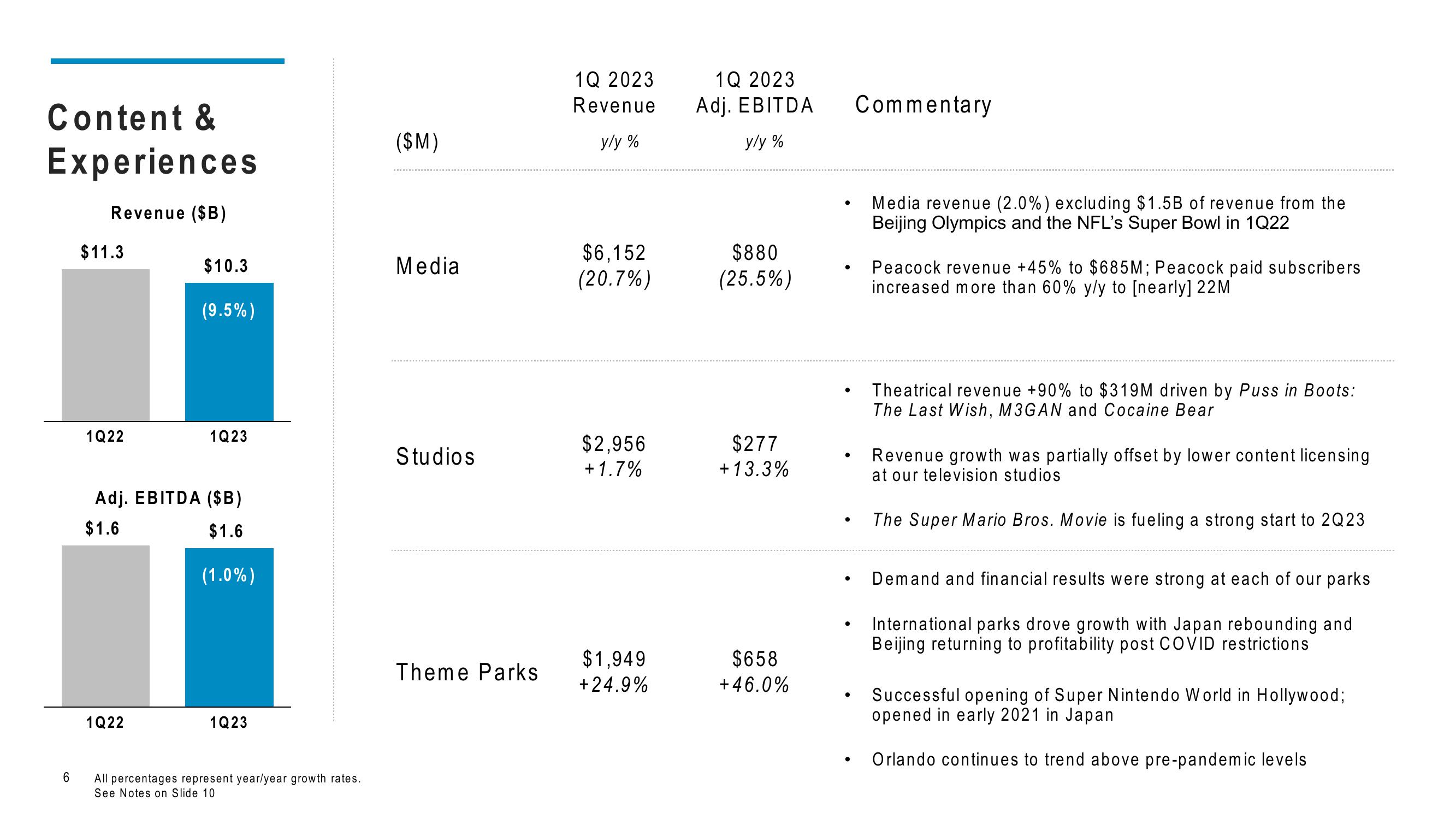 Comcast Results Presentation Deck slide image #6