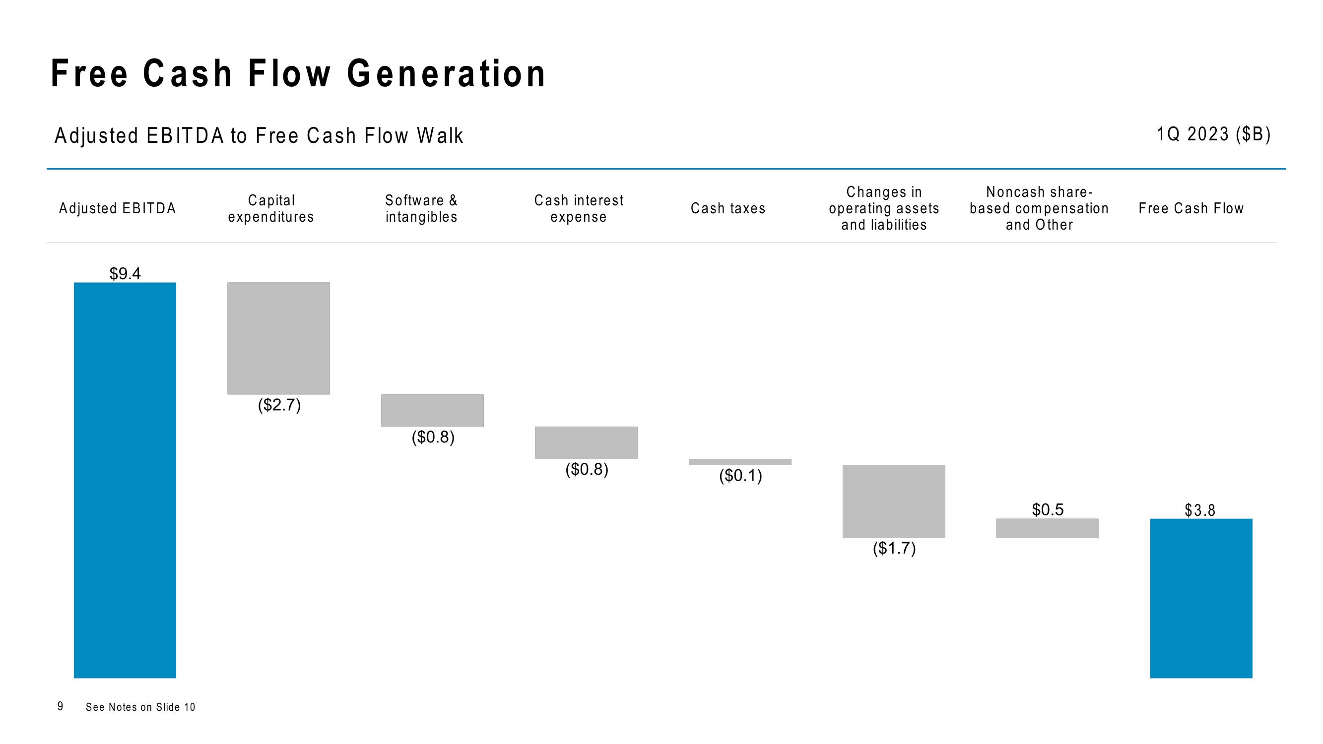 Comcast Results Presentation Deck slide image #9