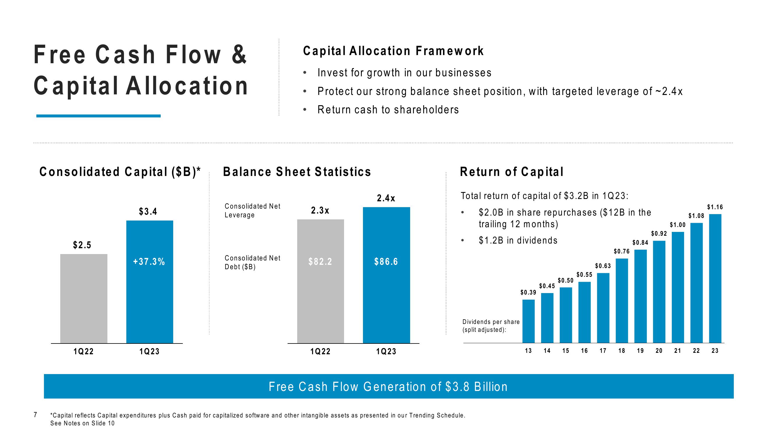 Comcast Results Presentation Deck slide image #7