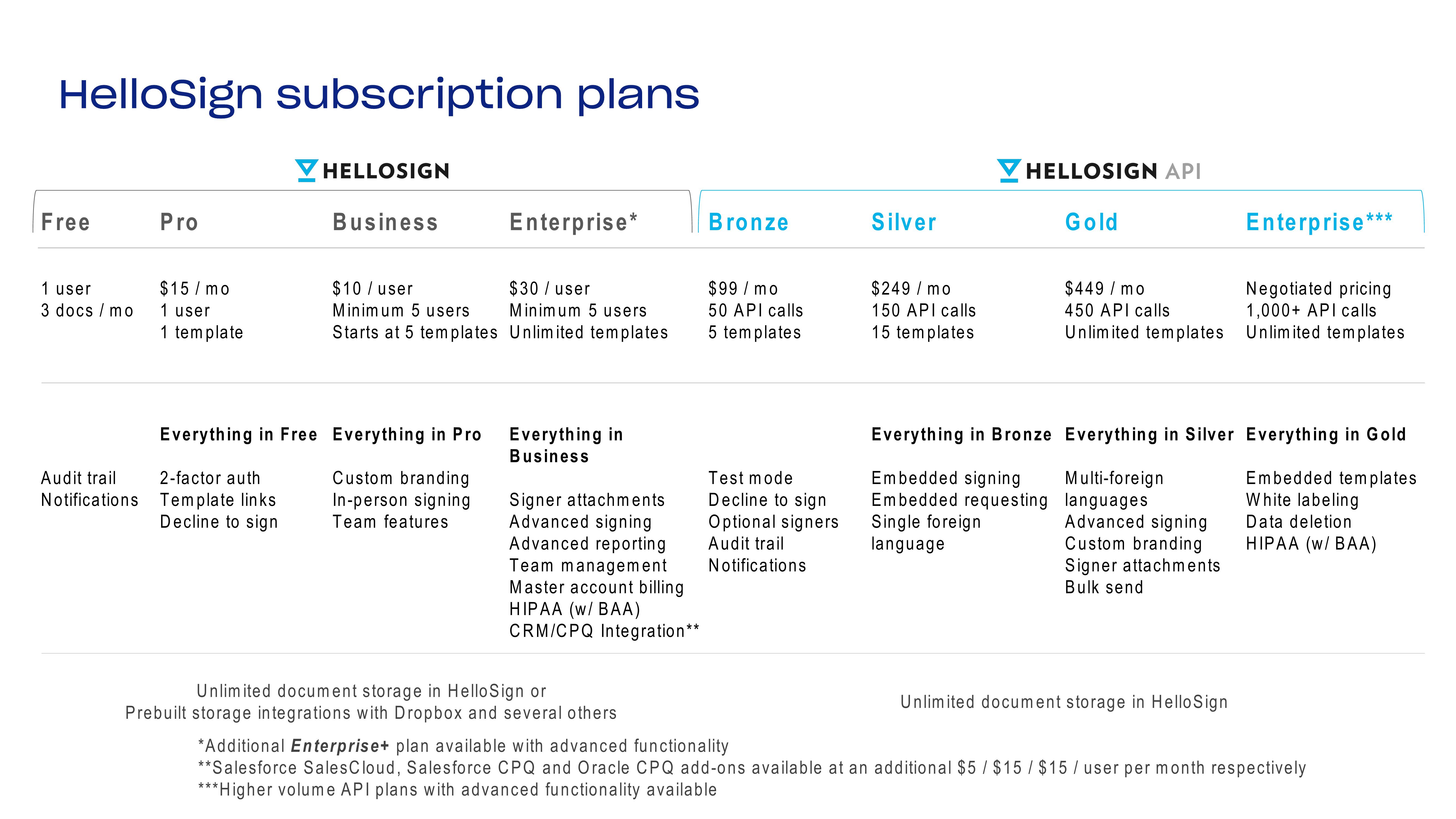 Dropbox Investor Presentation Deck slide image #33