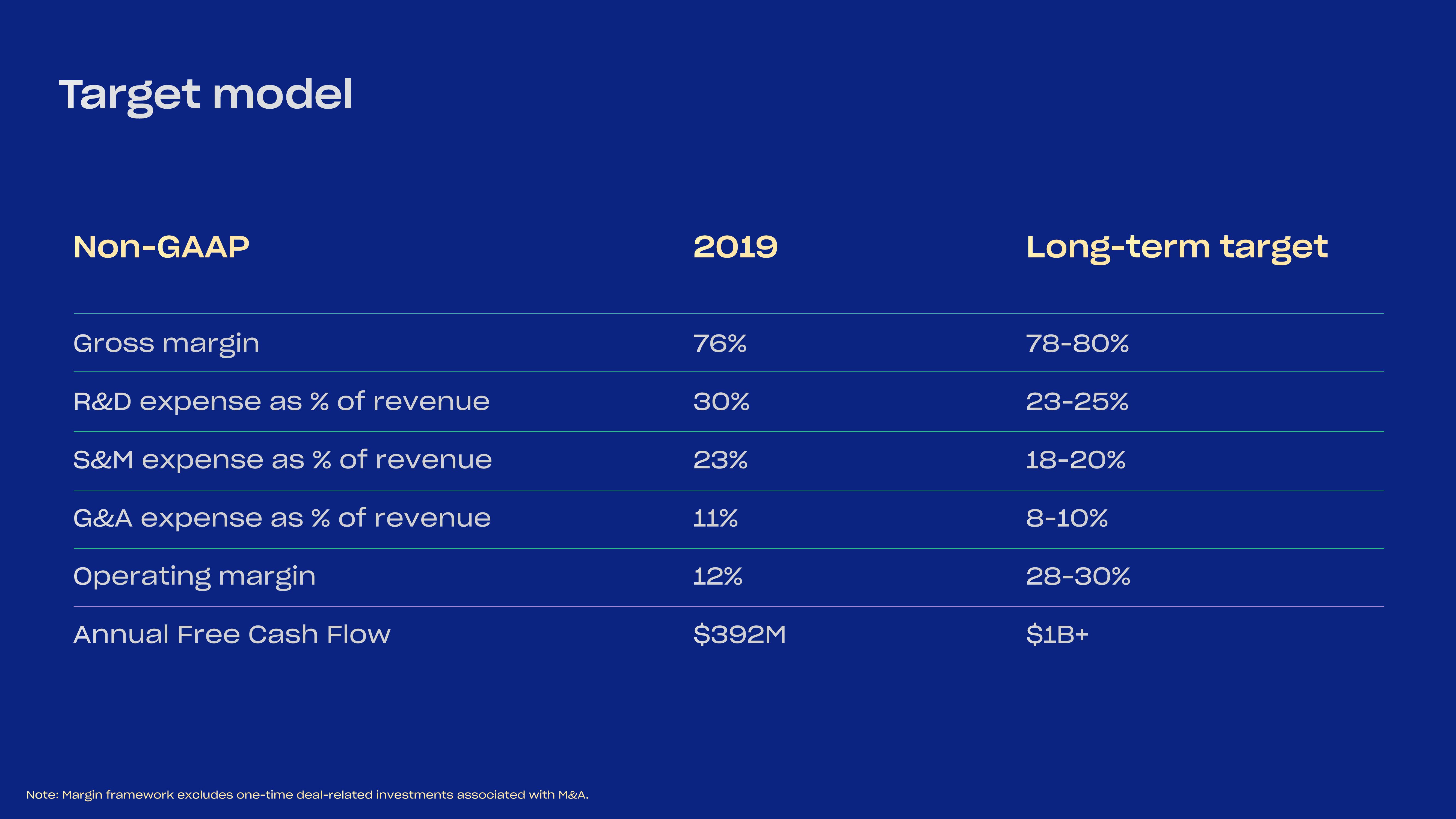 Dropbox Investor Presentation Deck slide image #30