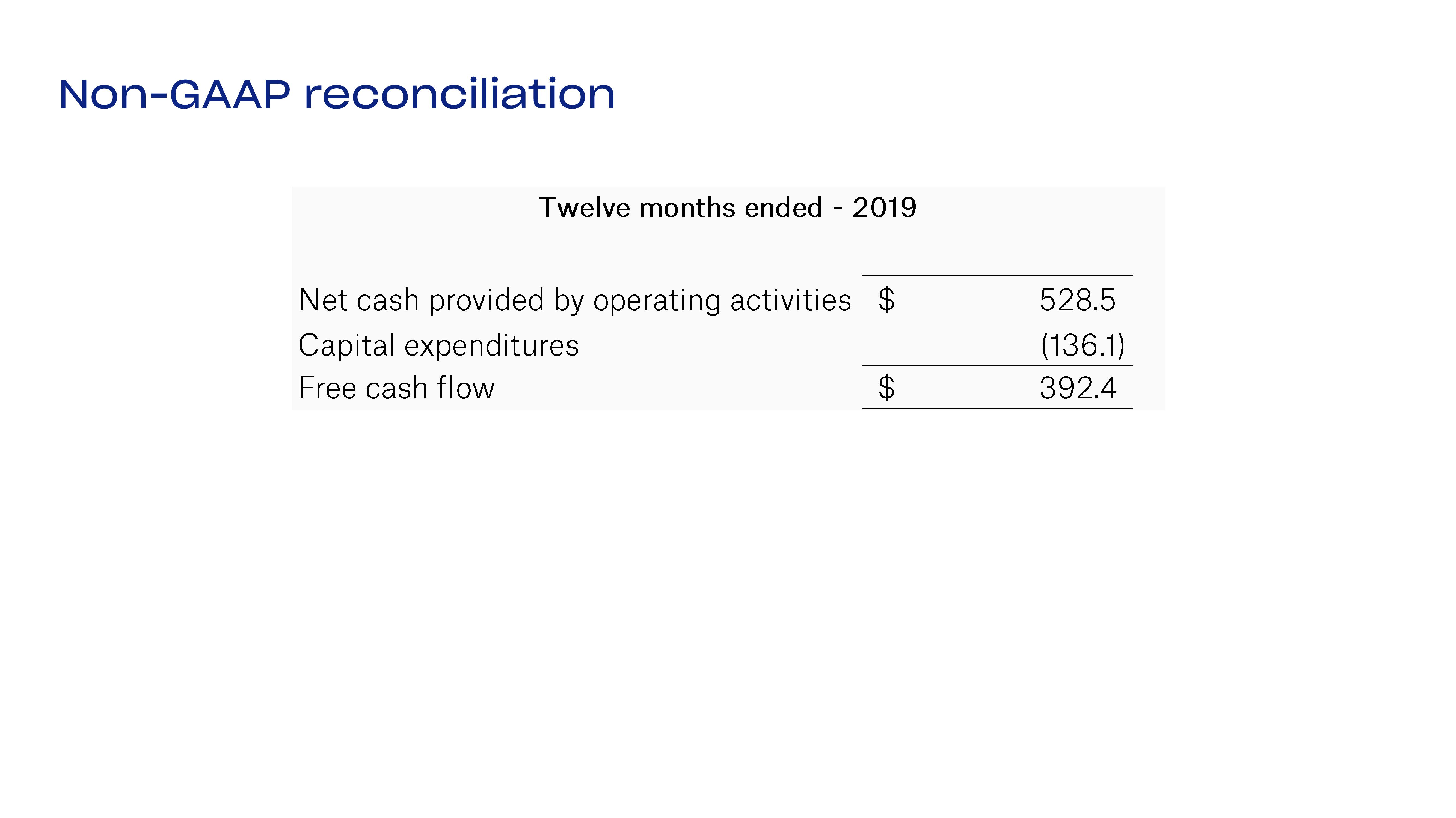 Dropbox Investor Presentation Deck slide image #38