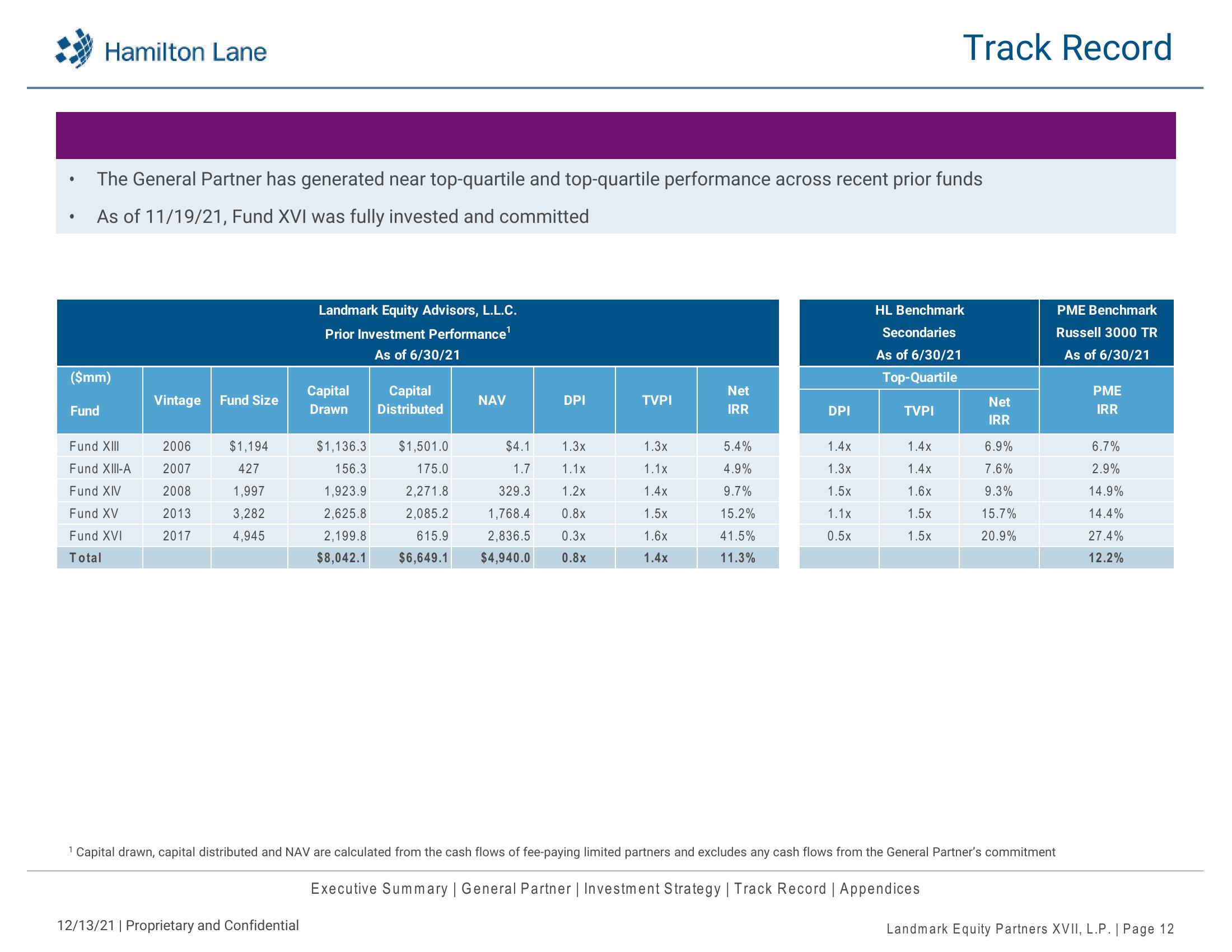 Landmark Equity Partners XVII, L.P. Recommendation Repor slide image #13